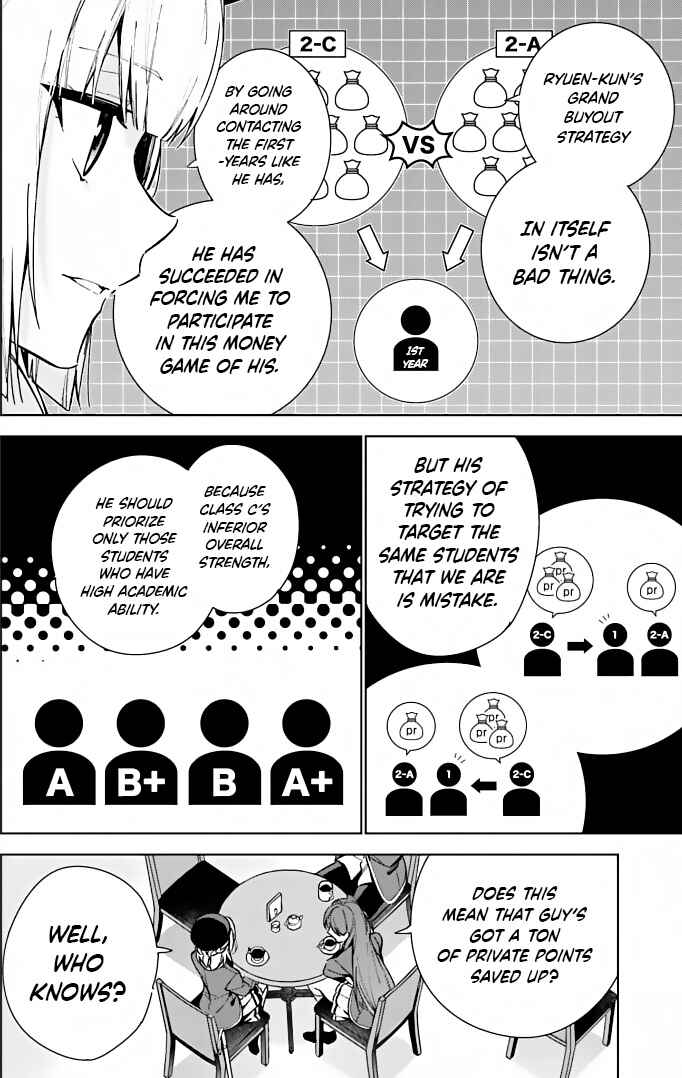 Youkoso Jitsuryoku Shijou Shugi no Kyoushitsu e: 2-nensei-hen Chapter 8.5 - Page 12