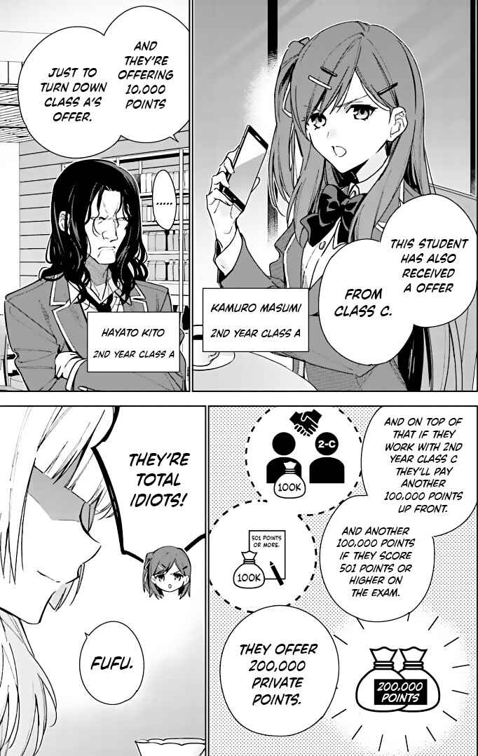 Youkoso Jitsuryoku Shijou Shugi no Kyoushitsu e: 2-nensei-hen Chapter 8.5 - Page 3