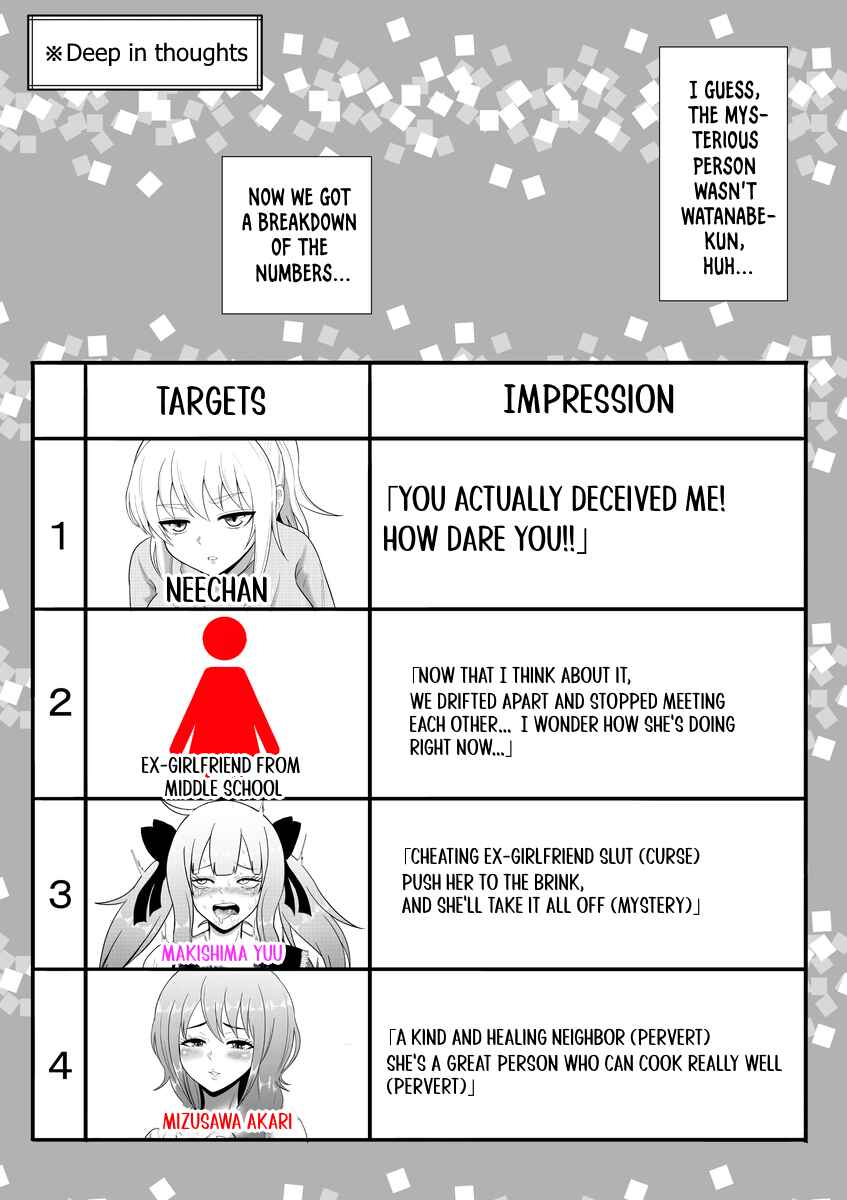 Aru Hi Totsuzen Message Window ga Hyoujisaretan desu kedo!? Chapter 51 - Page 4