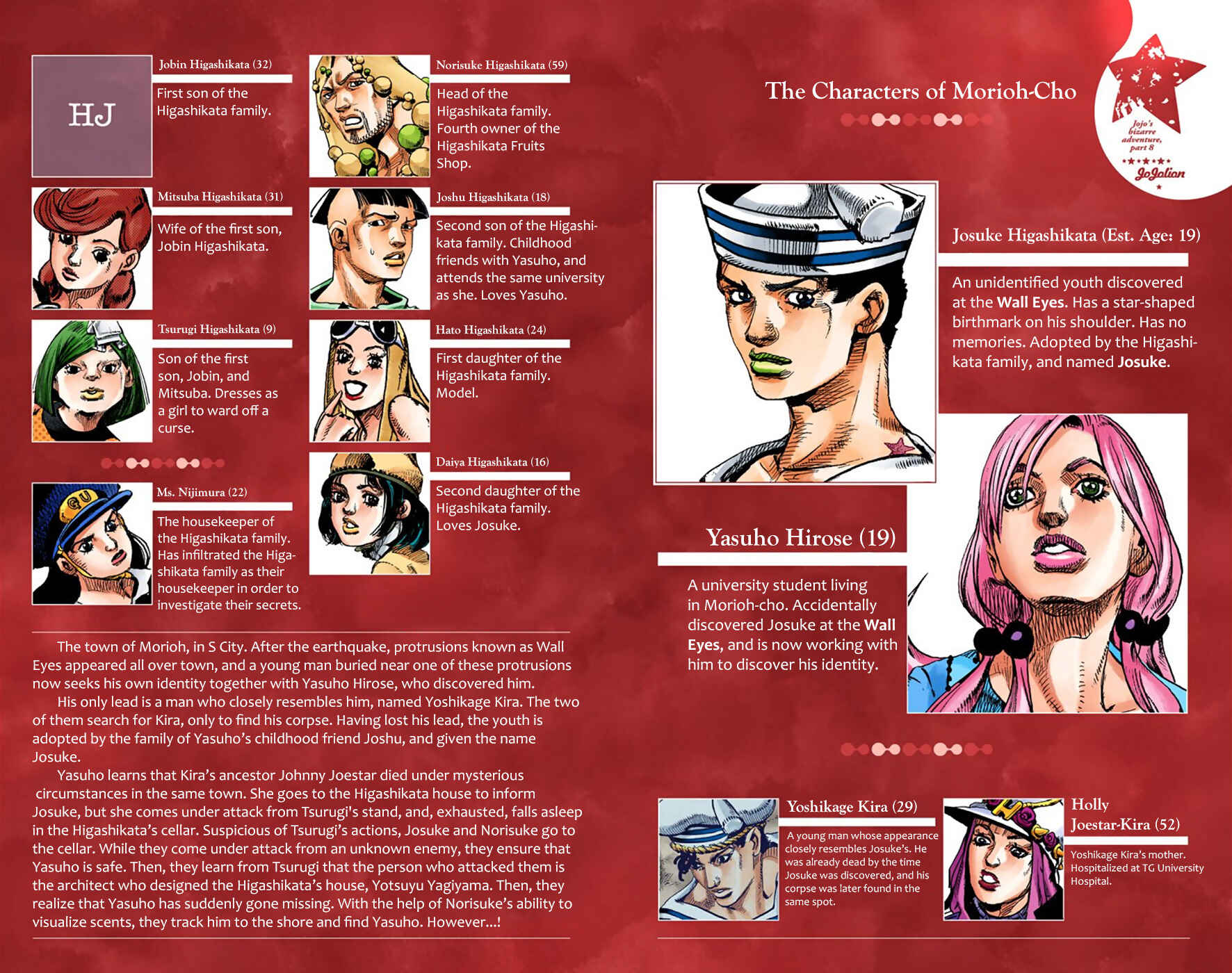 JoJo no Kimyou na Bouken: Part 8 - JoJolion Color-ban Chapter 31 - Page 4