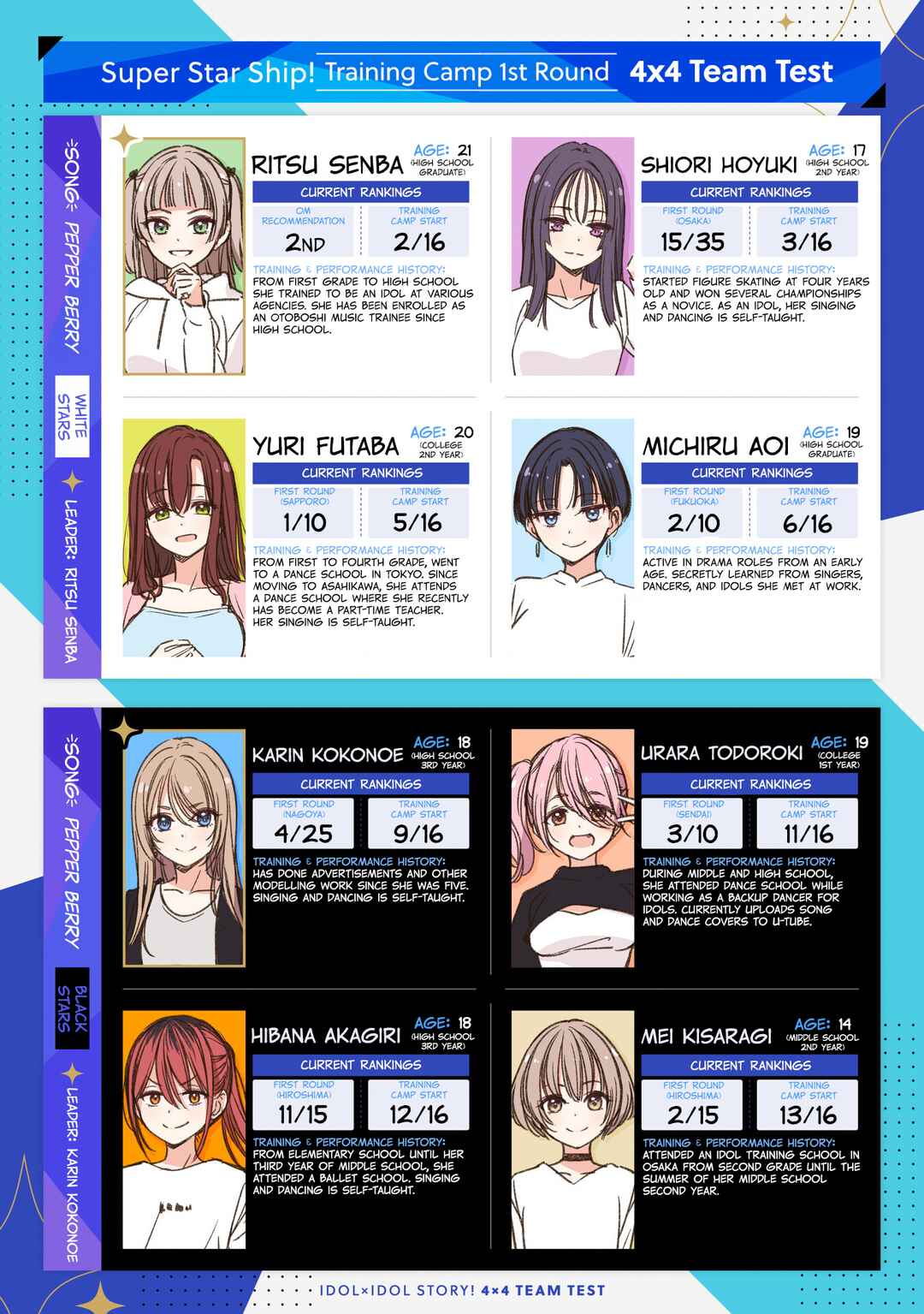 IDOL×IDOL STORY! Chapter 12 - Page 2