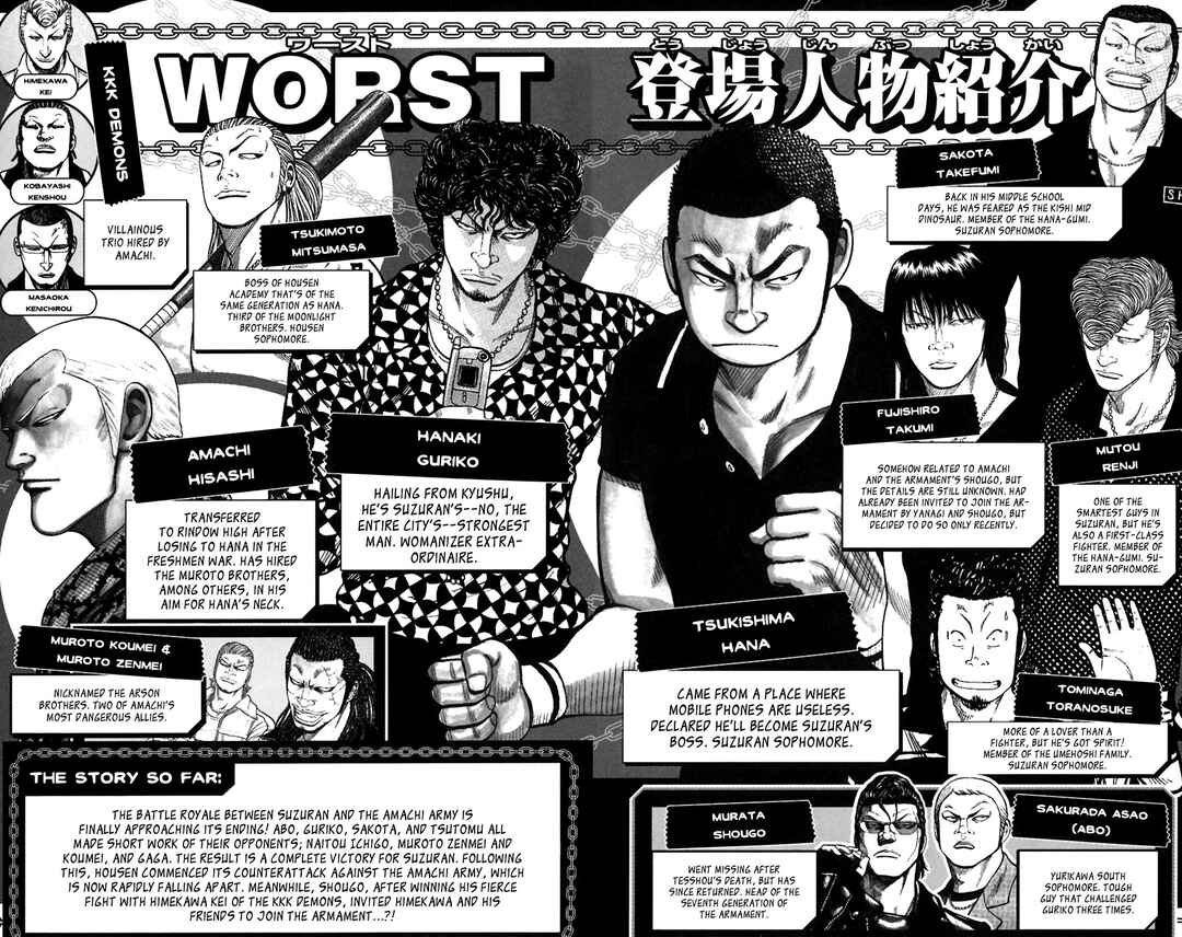 WORST Chapter 77 - Page 5