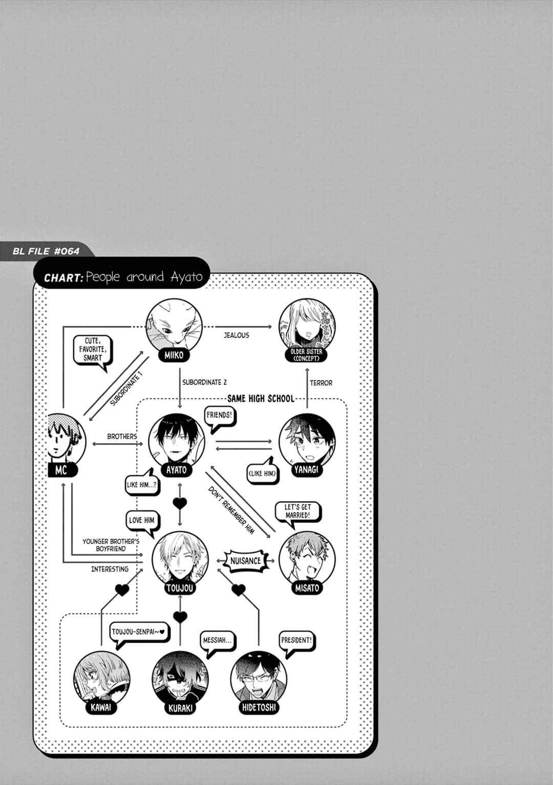 Zettai BL ni Naru Sekai vs. Zettai BL ni Naritakunai Otoko Chapter 41 - Page 9