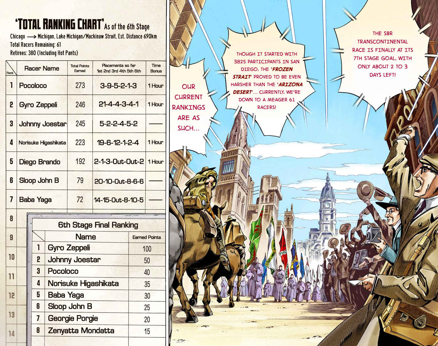 JoJo no Kimyou na Bouken: Part 7 - Steel Ball Run Color-ban Chapter 57 - Page 3