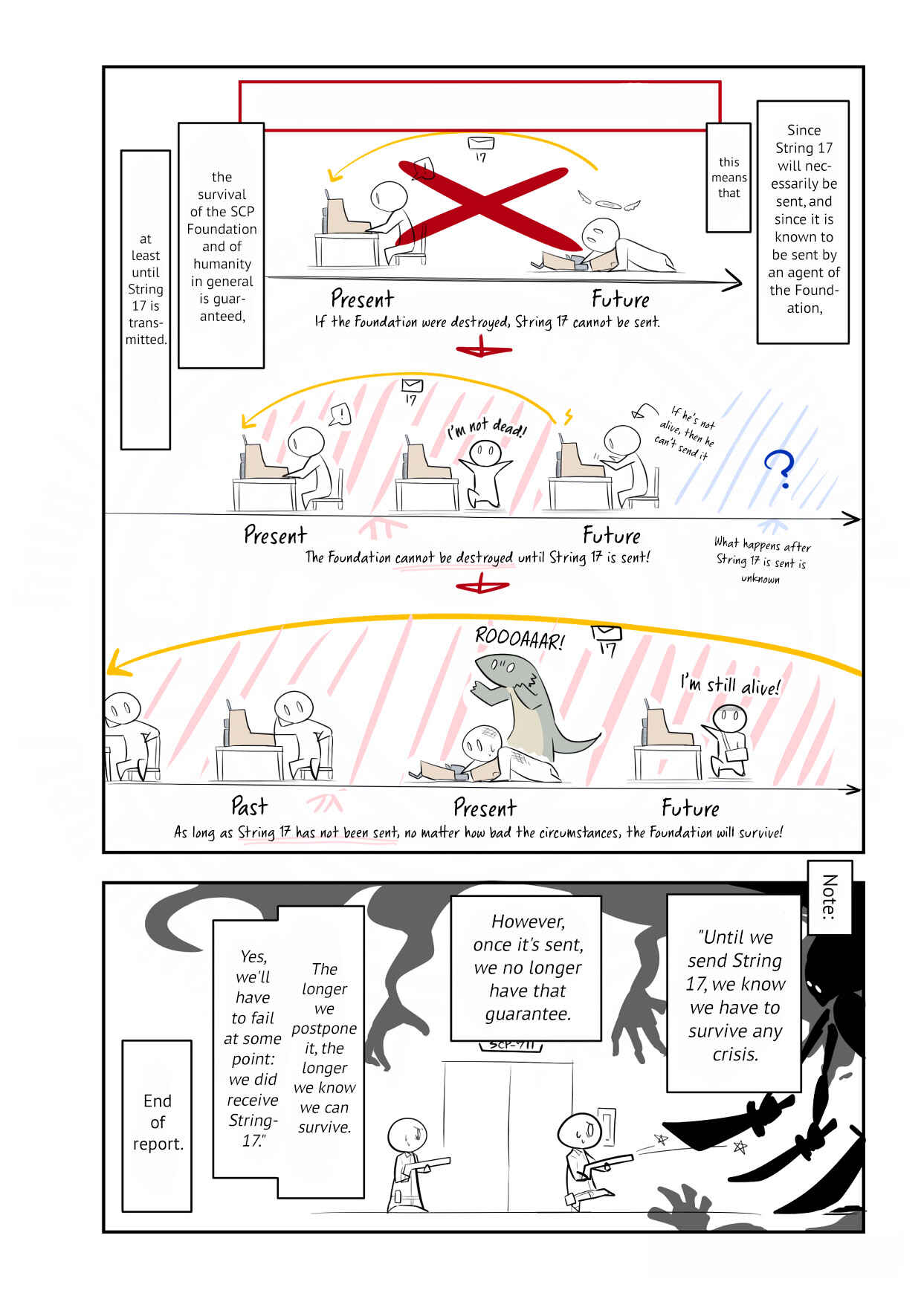 SCP o Zakkuri Shoukai Chapter 134 - Page 5
