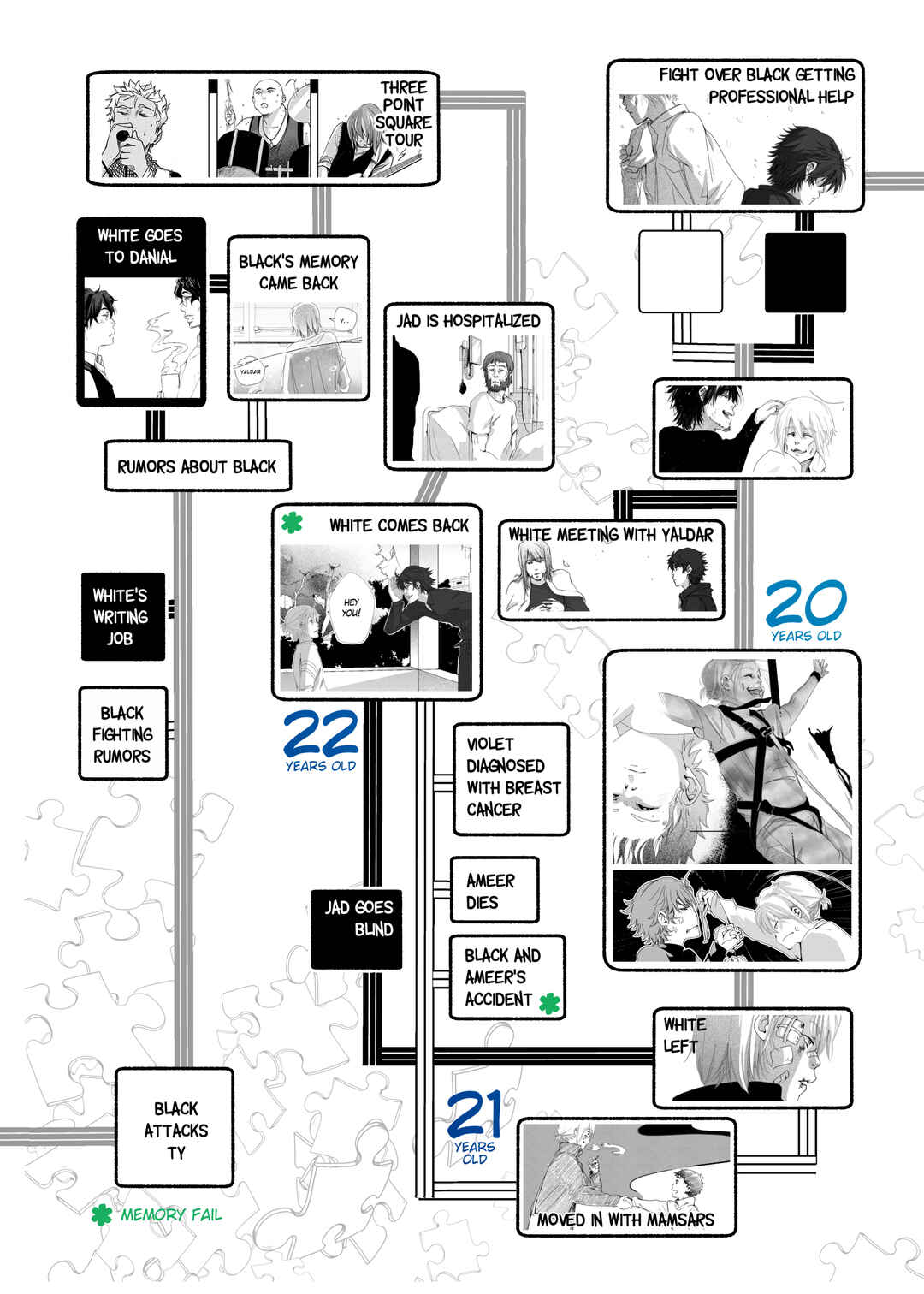 Grey is... Chapter 48 - Page 4