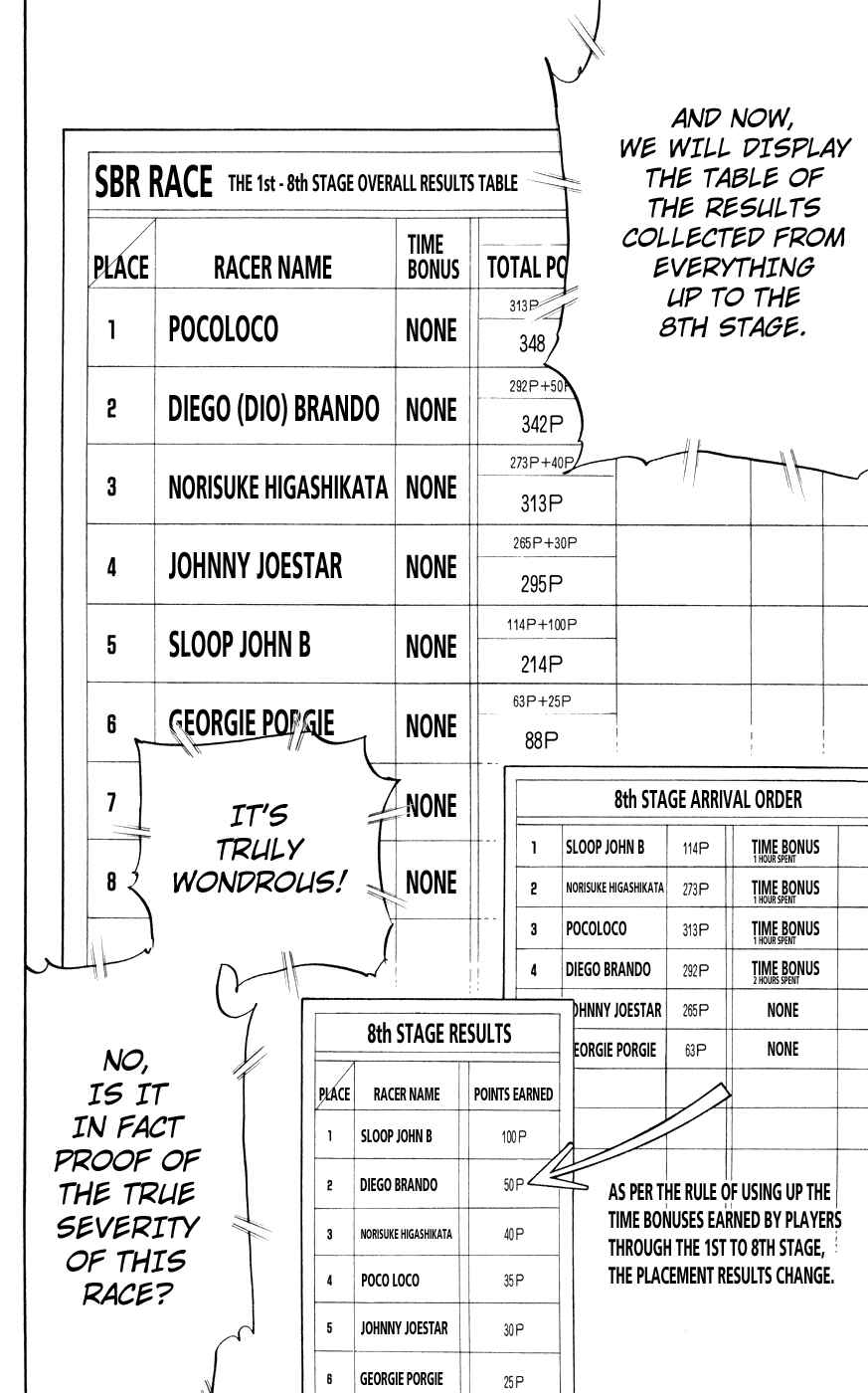 JoJo no Kimyou na Bouken: Part 7 - Steel Ball Run Chapter 91 - Page 23