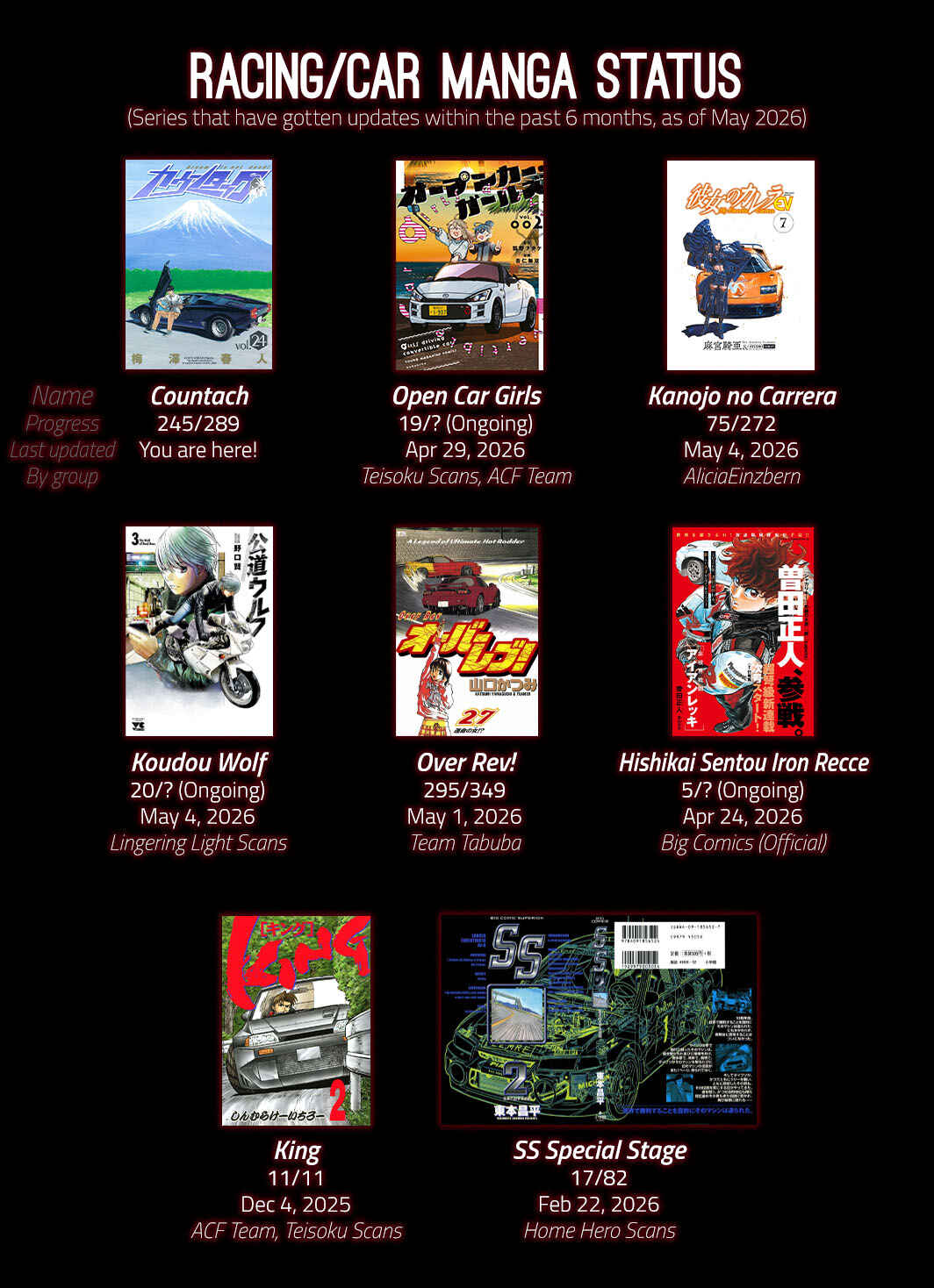 Countach Chapter 245 - Page 17