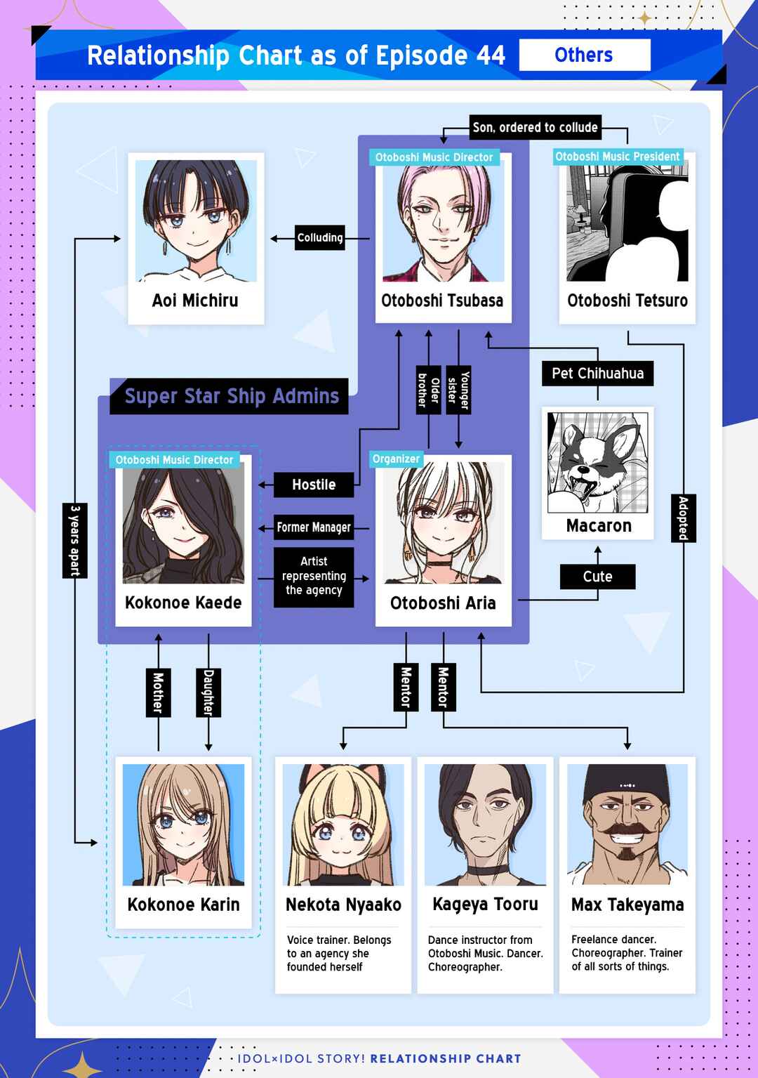 IDOL×IDOL STORY! Chapter 50 - Page 27