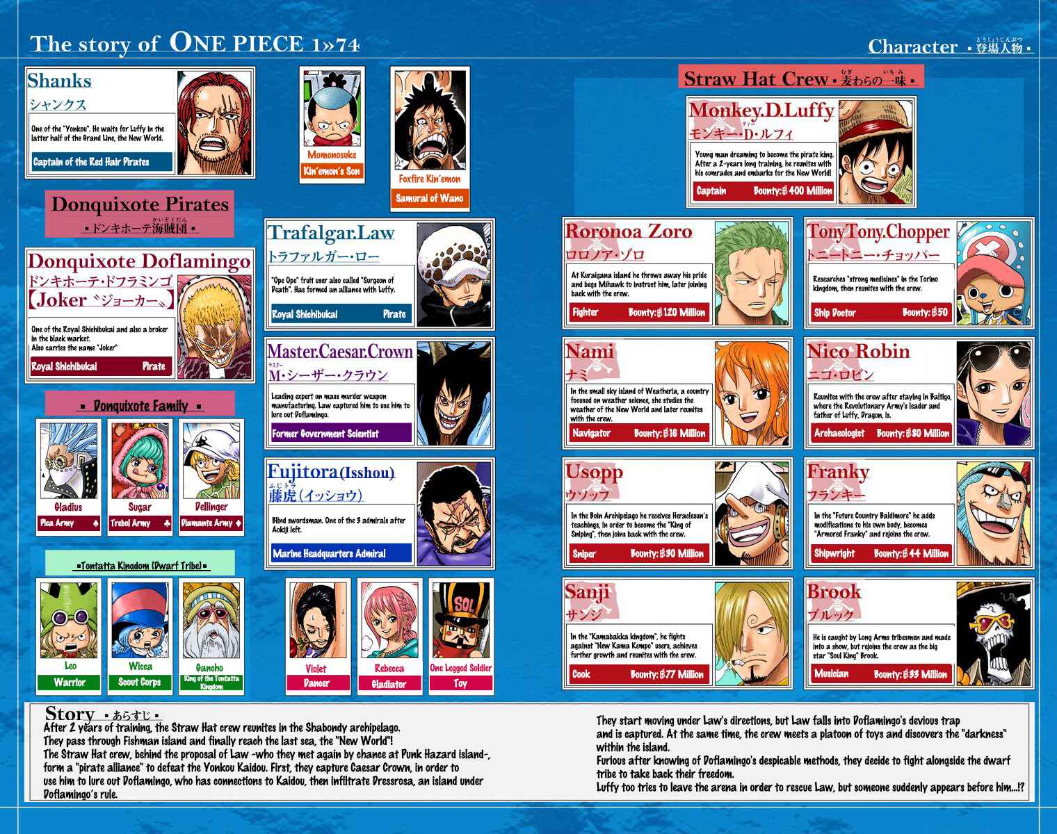 One Piece (Official Colored) Chapter 732 - Page 5