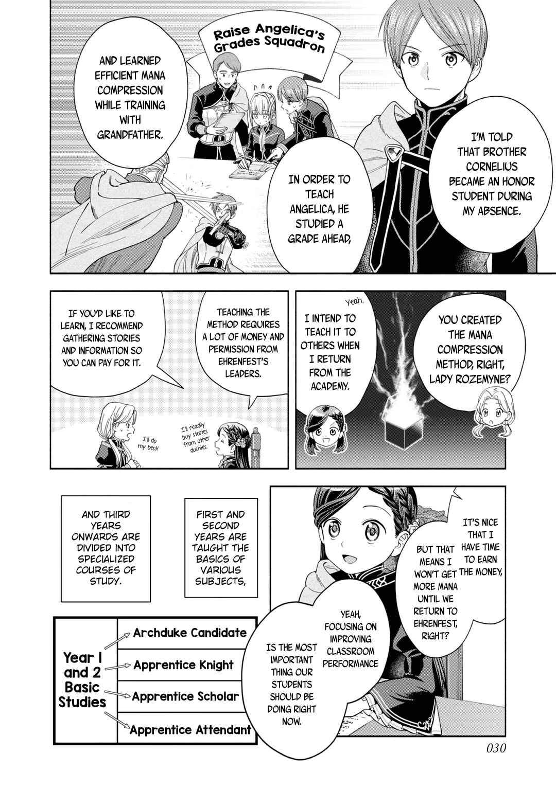 Honzuki no Gekokujou: Shisho ni Naru tame ni wa Shudan o Erandeiraremasen—Dai-4 Bu: Kizokuin no Toshokan o Sukuitai! Chapter 4 - Page 33