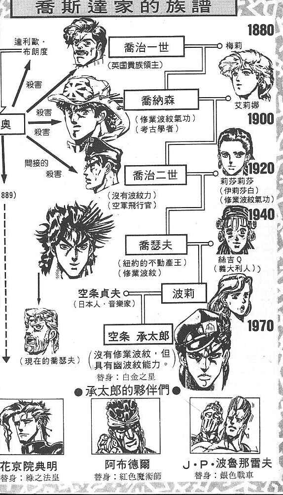JoJo no Kimyou na Bouken: Part 4 - Diamond wa Kudakenai Chapter 29 - Page 3