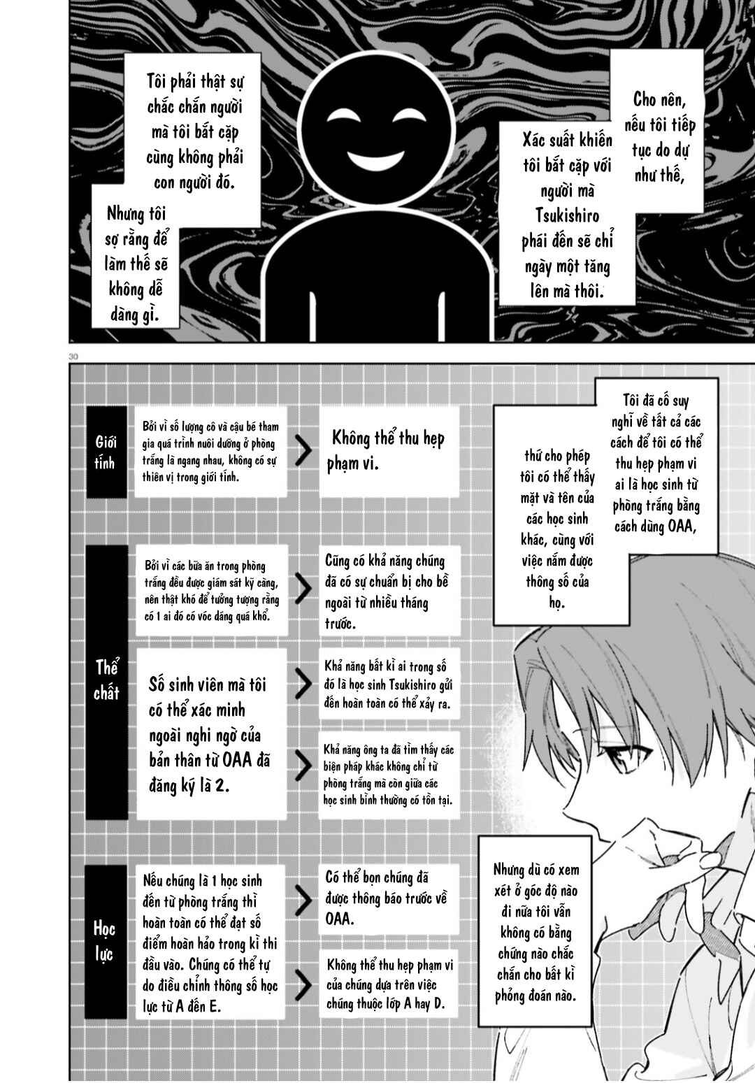 Youkoso Jitsuryoku Shijou Shugi no Kyoushitsu e: 2-nensei-hen Chapter 5 - Page 30