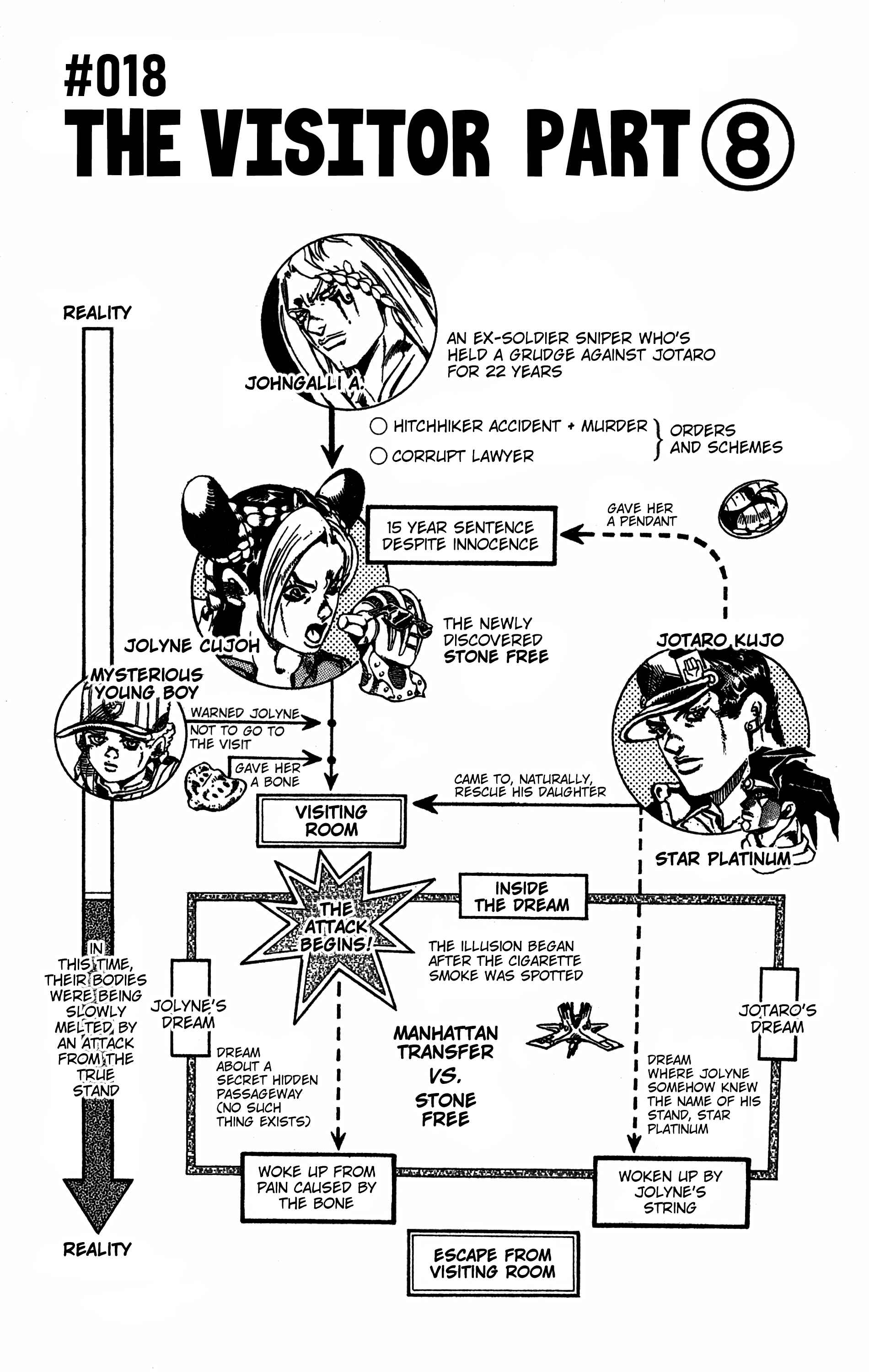 JoJo no Kimyou na Bouken: Part 6 - Stone Ocean Chapter 18 - Page 2