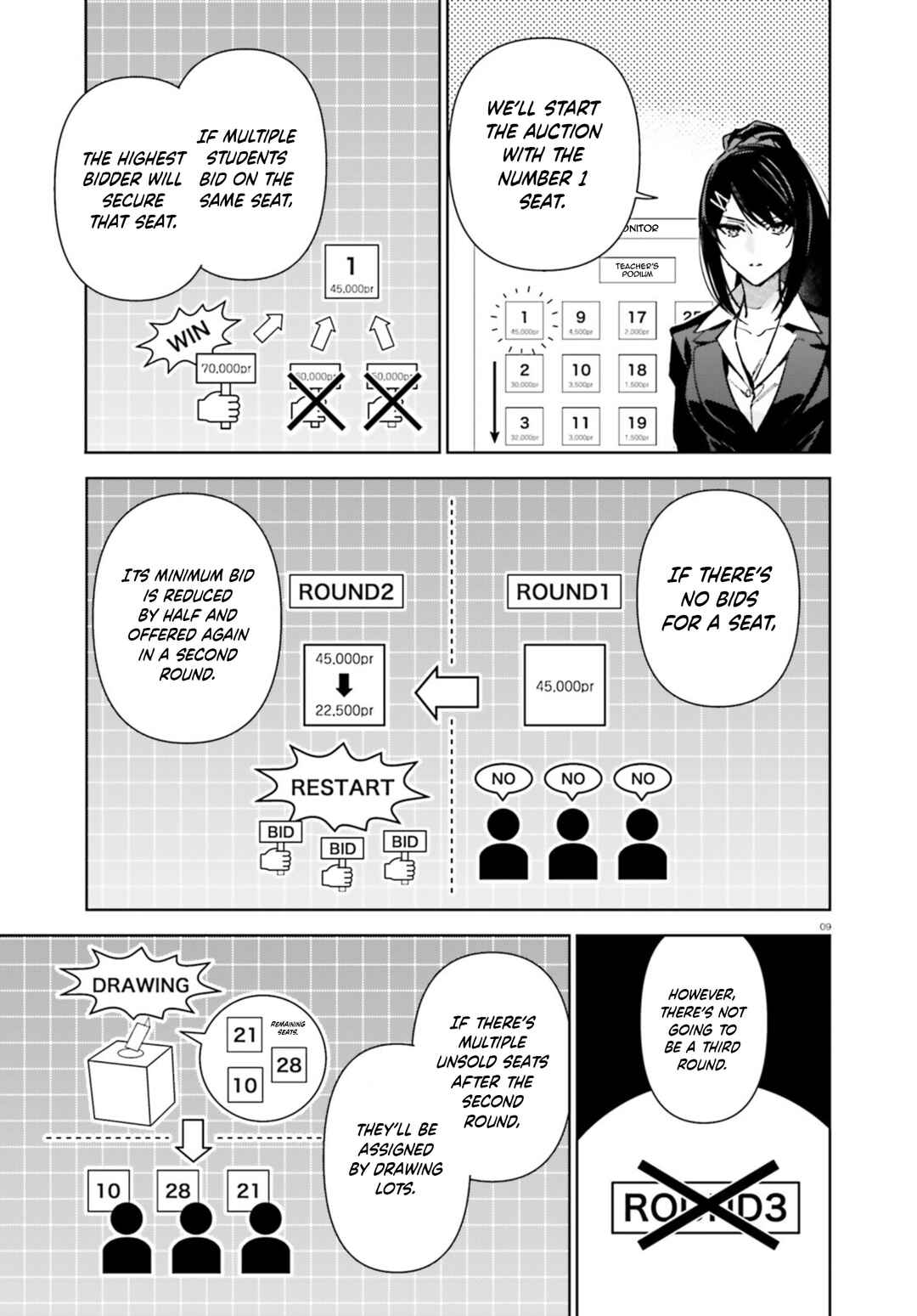 Youkoso Jitsuryoku Shijou Shugi no Kyoushitsu e: 2-nensei-hen Chapter 19.5 - Page 9
