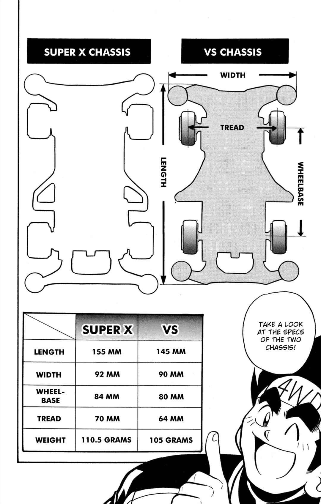 Mini-4WD Fighter V Chapter 67 - Page 6