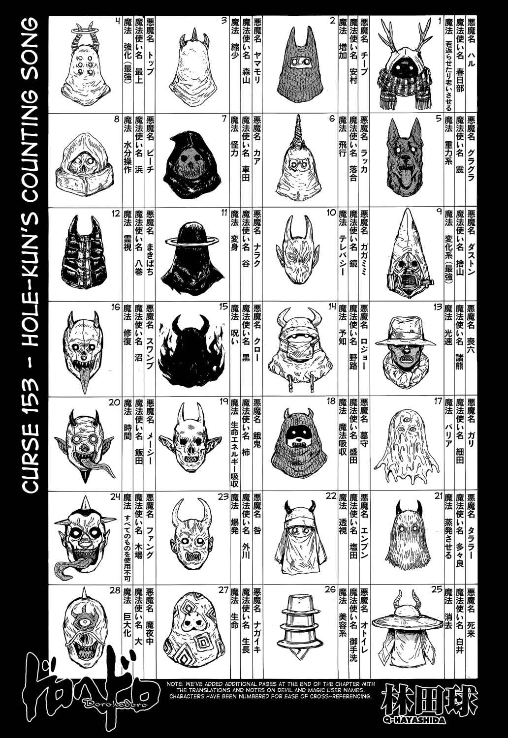 Dorohedoro Chapter 153 - Page 1