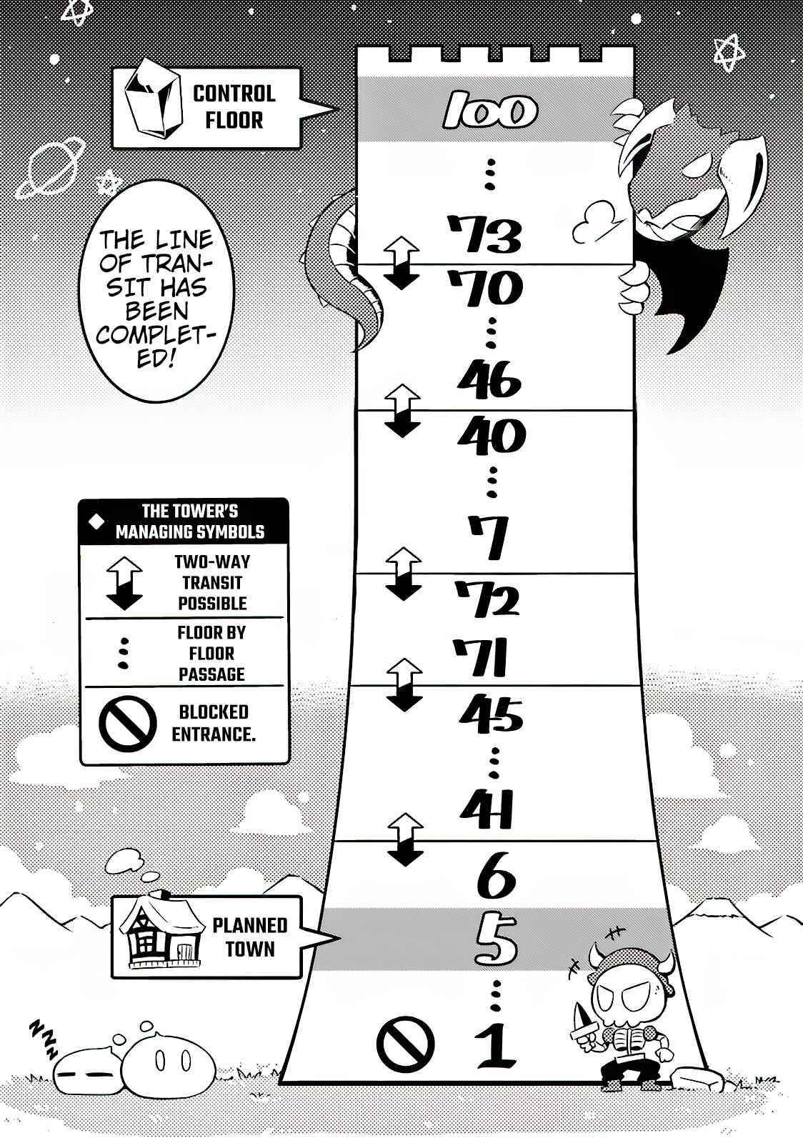 Tou no Kanri o Shitemiyou Chapter 4 - Page 30
