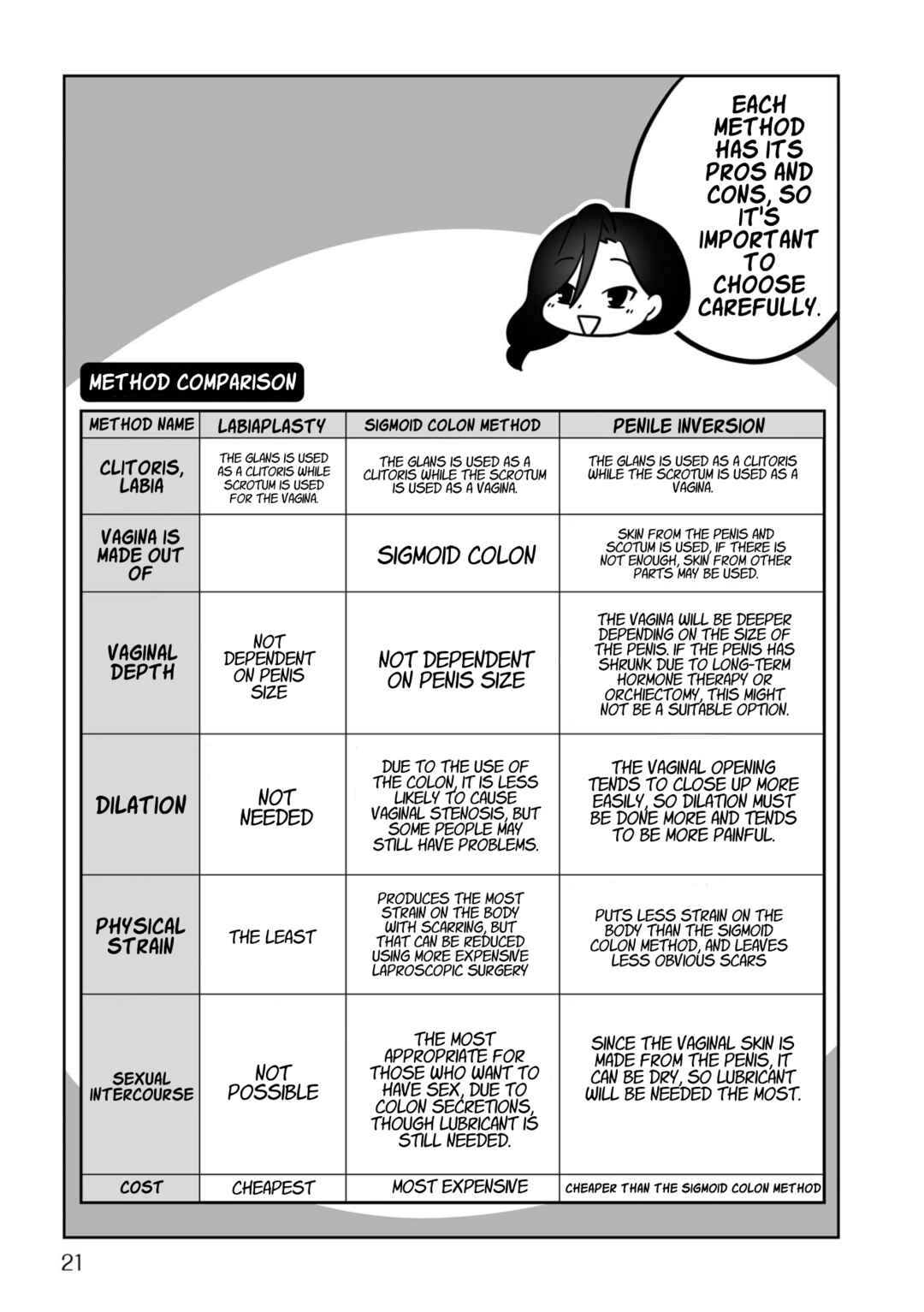 Sayonara Chinchin Welcome Manman (OL ni Naritakute Seibetsu Tekigo Shujutsu shimashita) Chapter 1 - Page 12