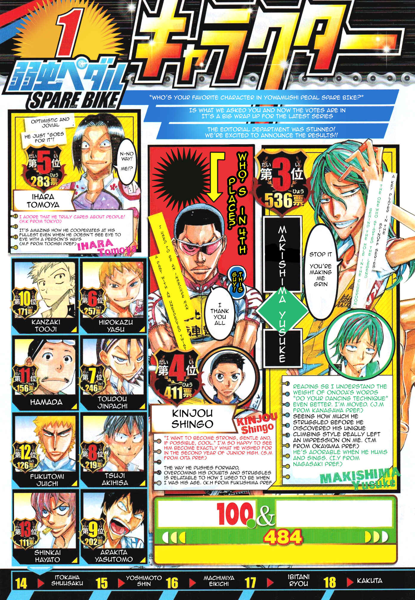 Yowamushi Pedal - Spare Bike Chapter 41 - Page 3