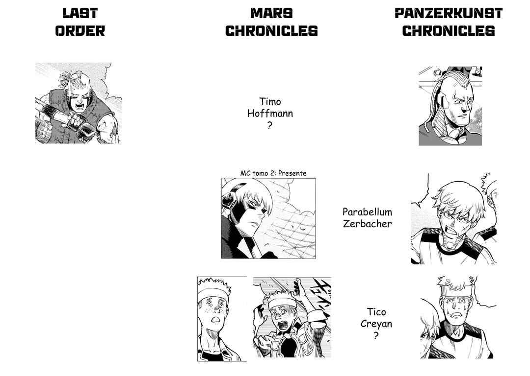 Battle Angel Alita: Panzer Kunst Chronicle Chapter 1.2 - Page 22