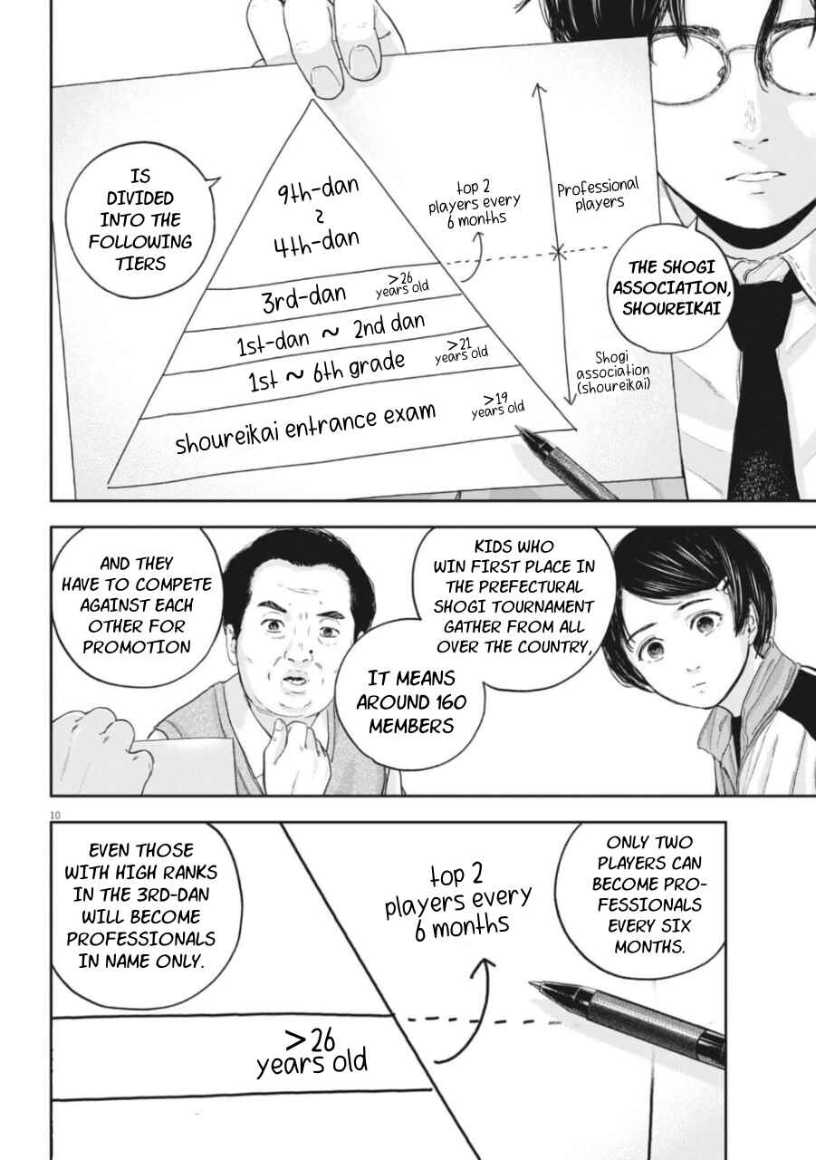 Yumenashi-sensei no Shinroshidou Chapter 25 - Page 9