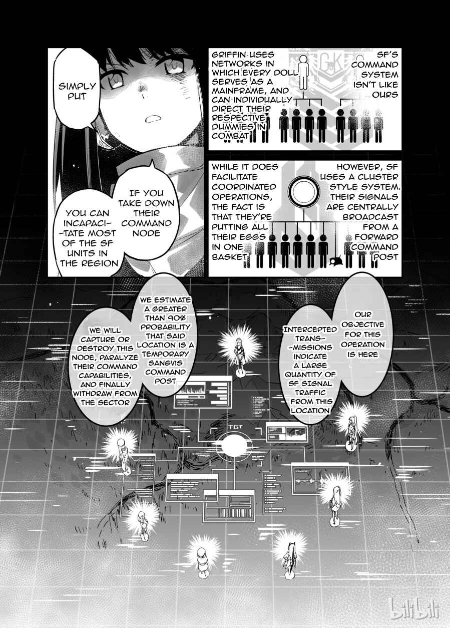 Girls' Frontline Chapter 2 - Page 11