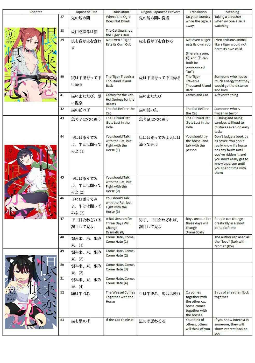 Urami Koi, Koi, Urami Koi Chapter 62 - Page 59