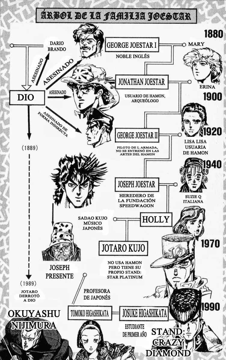 JoJo no Kimyou na Bouken: Part 4 - Diamond wa Kudakenai Chapter 67 - Page 6