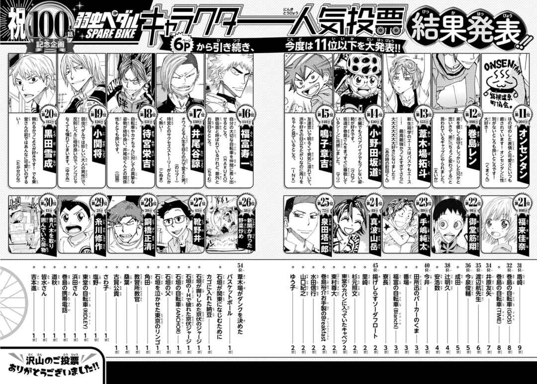 Yowamushi Pedal - Spare Bike Chapter 100 - Page 4