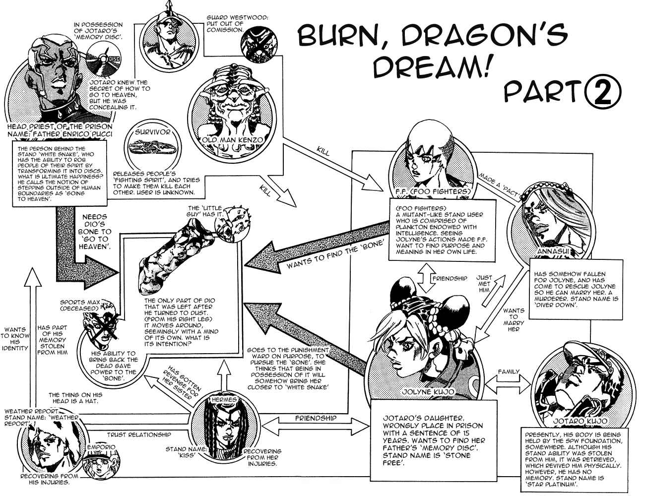 JoJo no Kimyou na Bouken: Part 6 - Stone Ocean Chapter 68 - Page 3