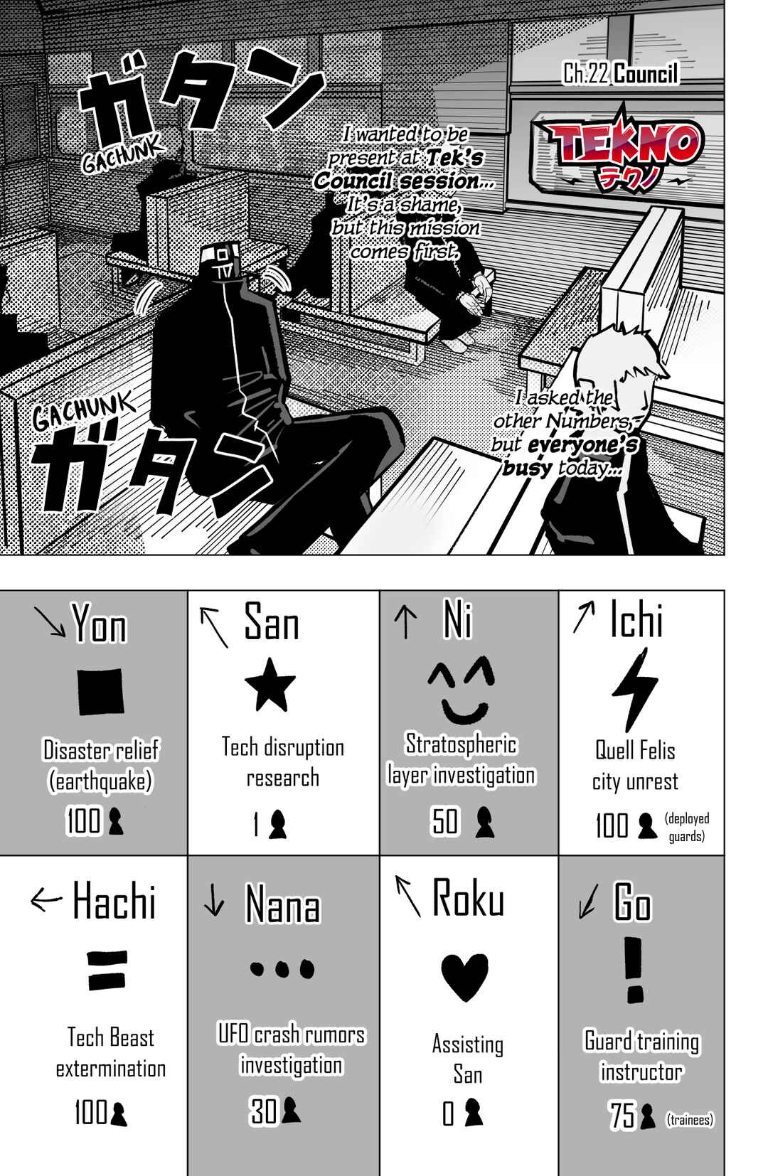 TEKNO: Sci-Fi Shonen Manga! Chapter 22 - Page 1