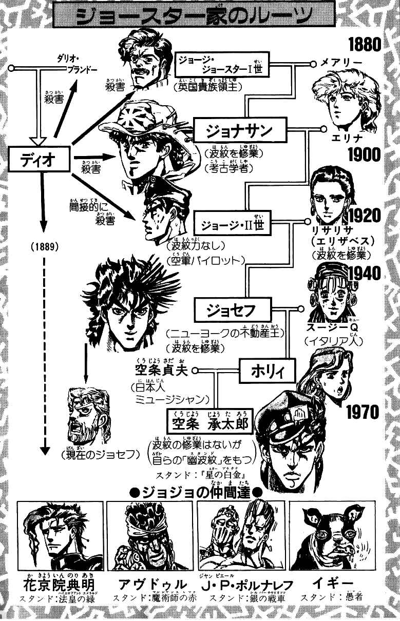 JoJo no Kimyou na Bouken: Part 3 - Stardust Crusaders Chapter 98 - Page 5