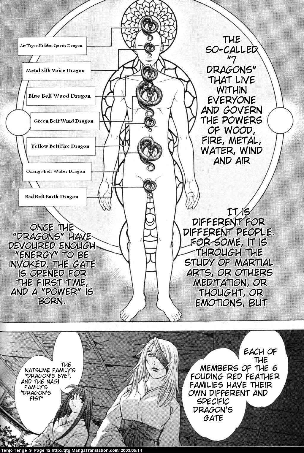 Tenjou Tenge Chapter 53 - Page 4