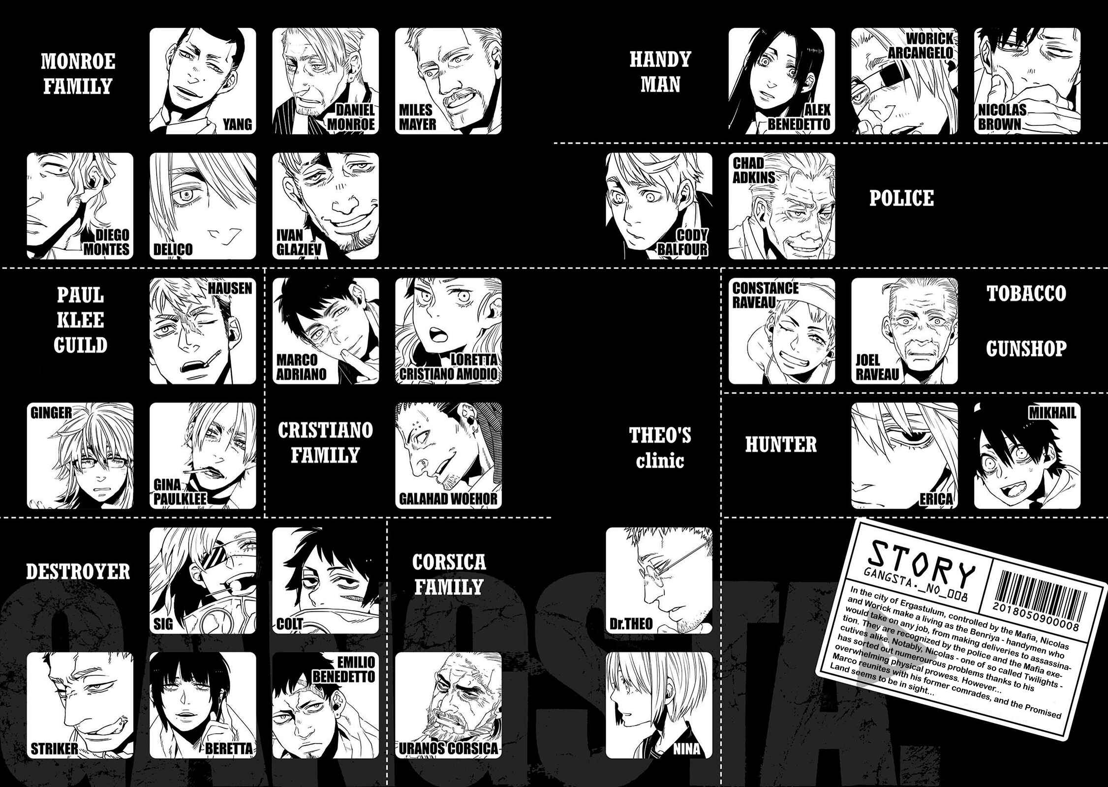 Gangsta Chapter 42 - Page 6