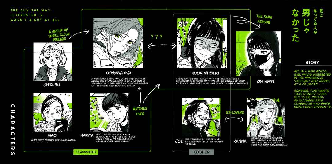 Ki ni Natteru Hito ga Otoko ja Nakatta Chapter 113.5 - Page 1
