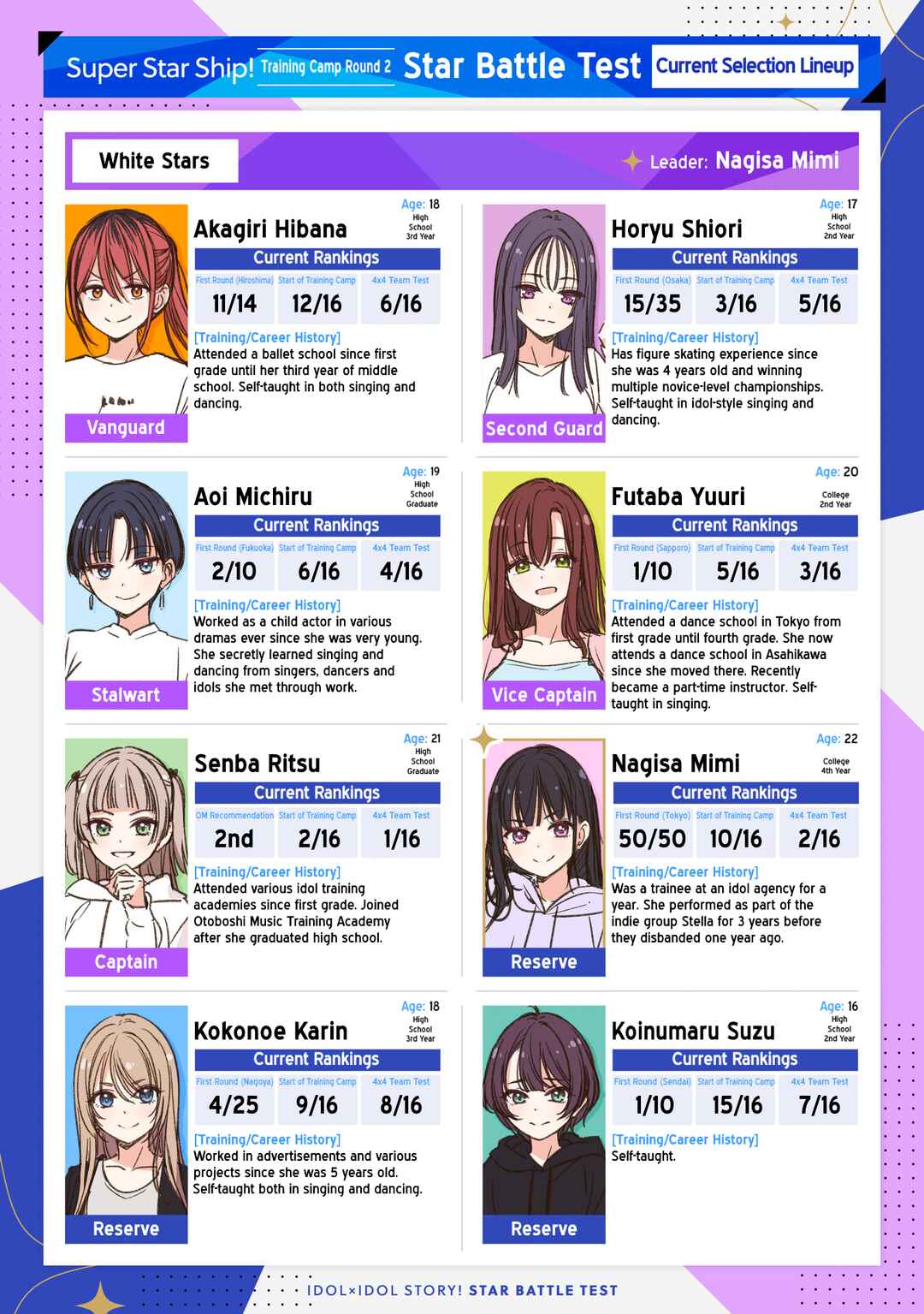 IDOL×IDOL STORY! Chapter 29 - Page 1