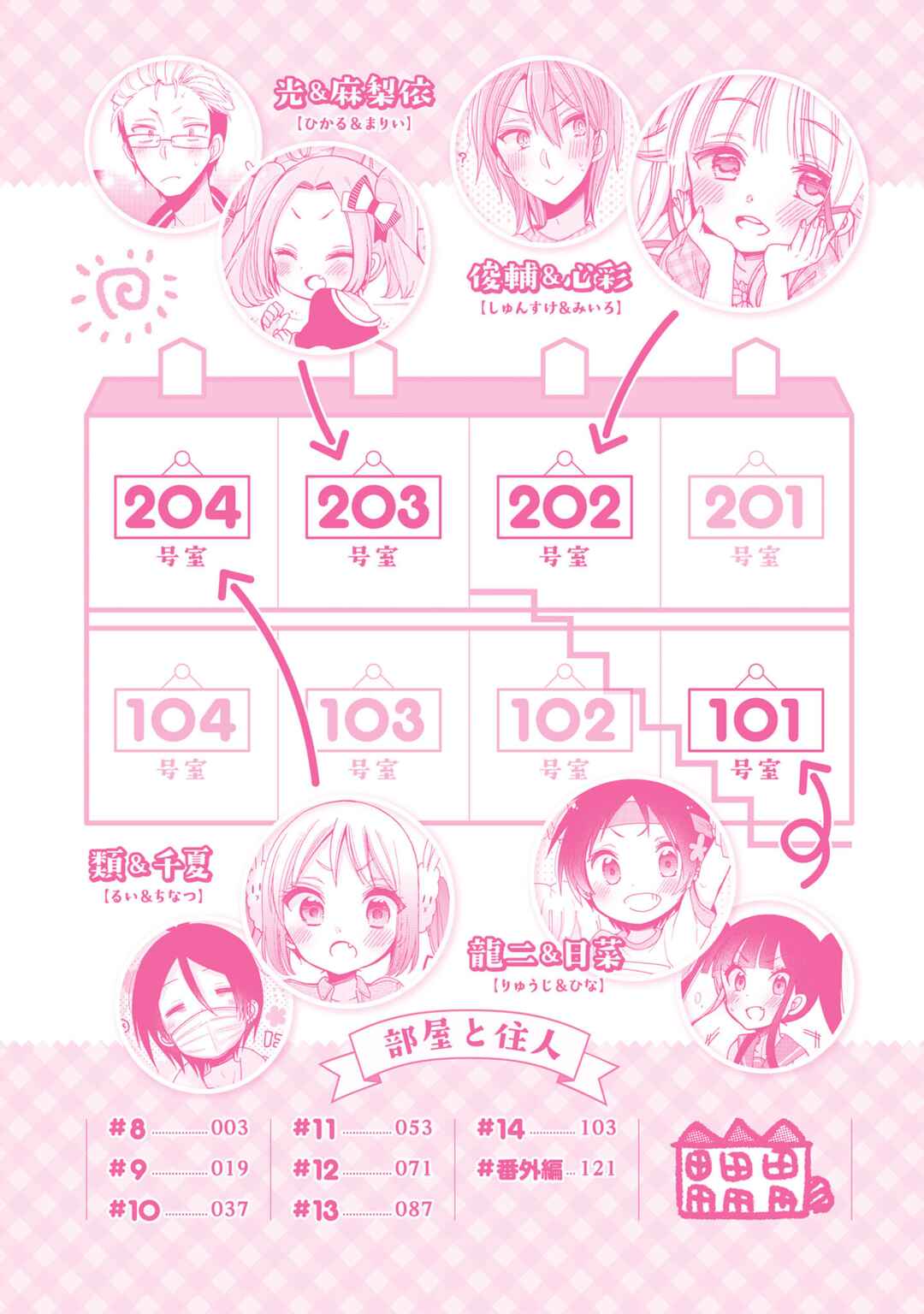 Nee Nee. Ano ne, Chapter 8 - Page 2
