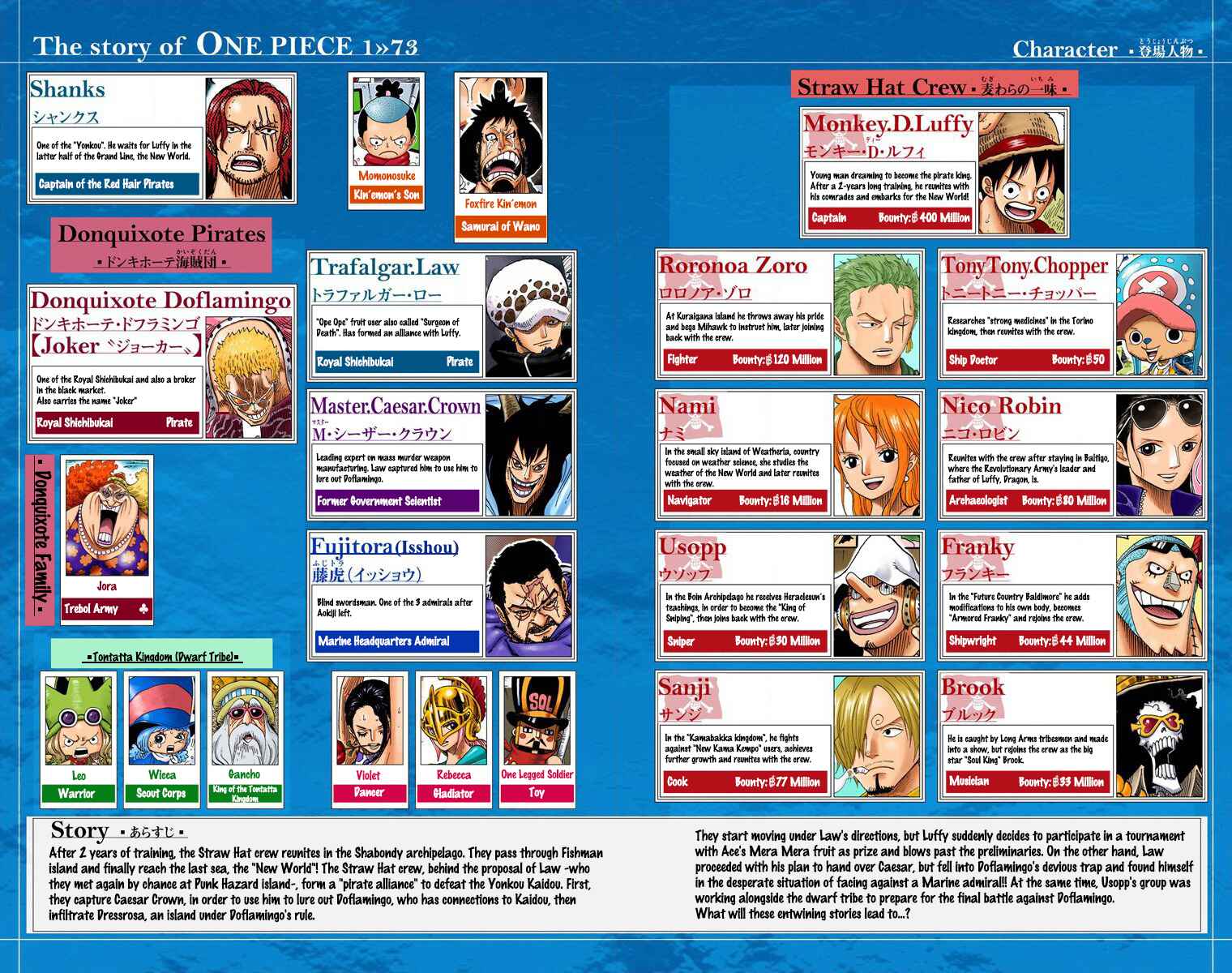 One Piece (Official Colored) Chapter 722 - Page 5