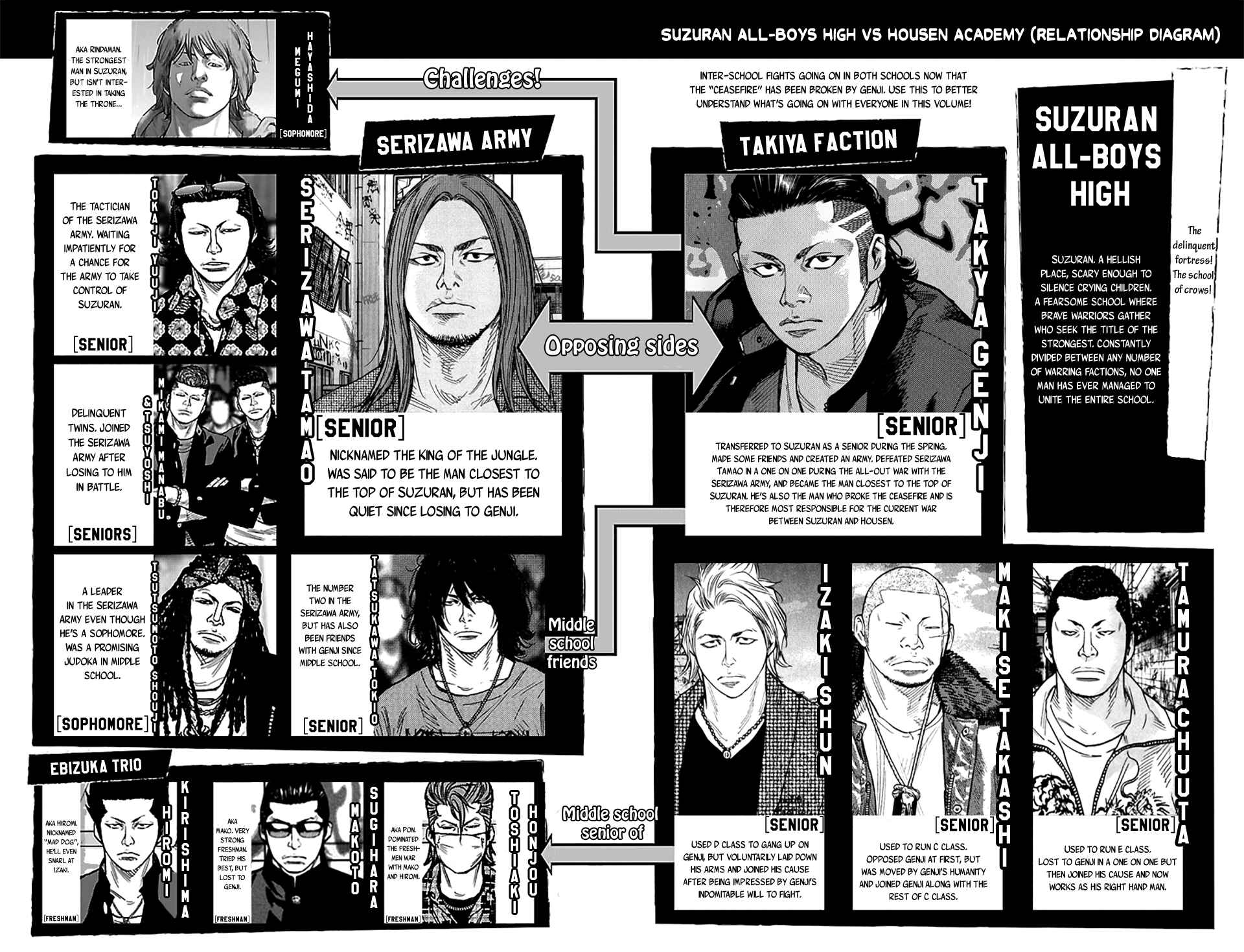 Crows ZERO II - Suzuran x Housen Chapter 23 - Page 5