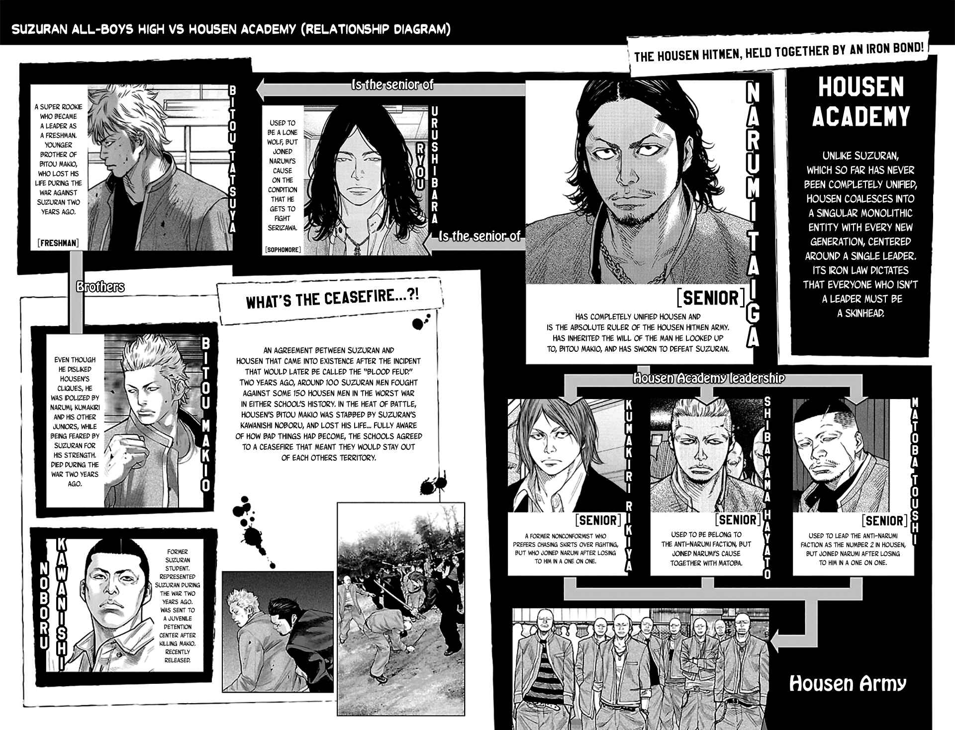 Crows ZERO II - Suzuran x Housen Chapter 23 - Page 6