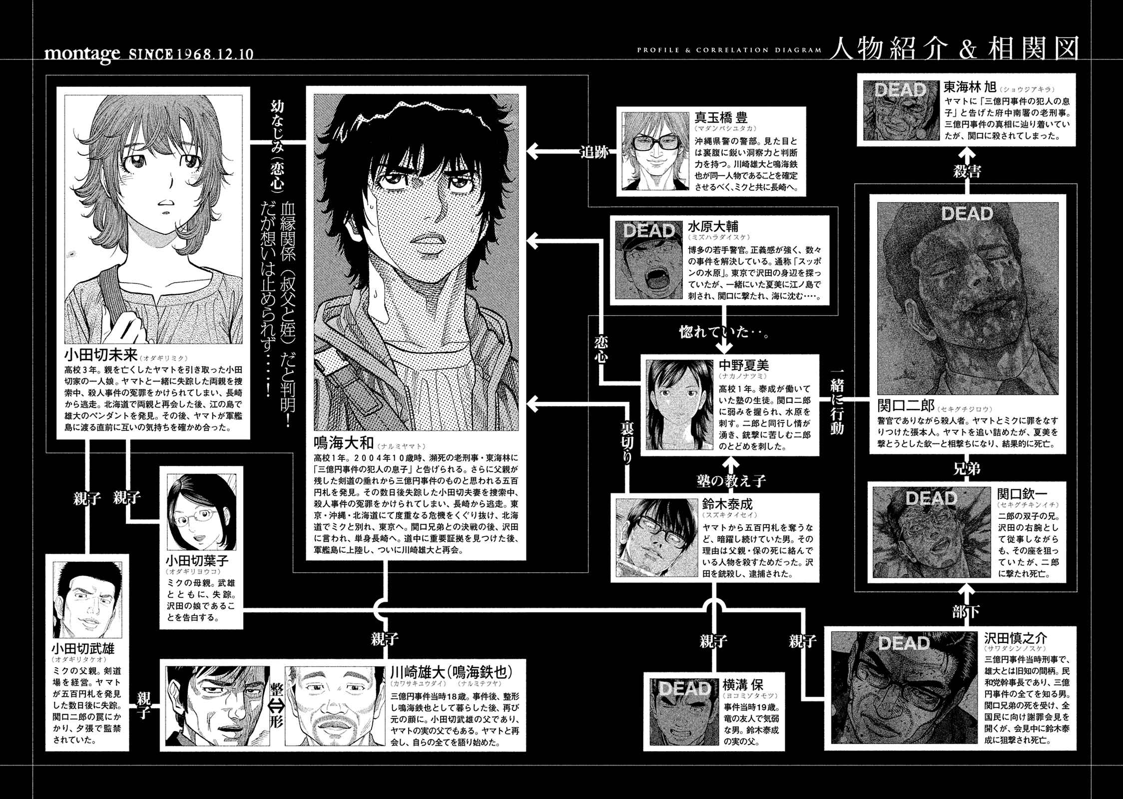 Montage Chapter 183 - Page 4