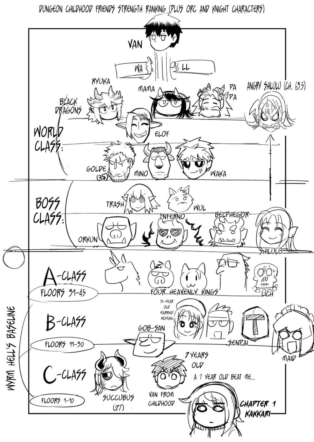 Dungeon no Osananajimi Chapter 22.1 - Page 1