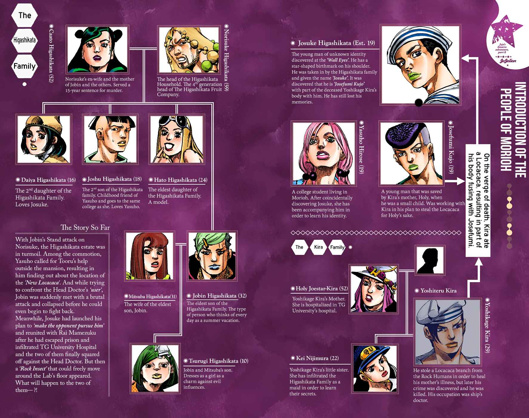 JoJo no Kimyou na Bouken: Part 8 - JoJolion Color-ban Chapter 99 - Page 3