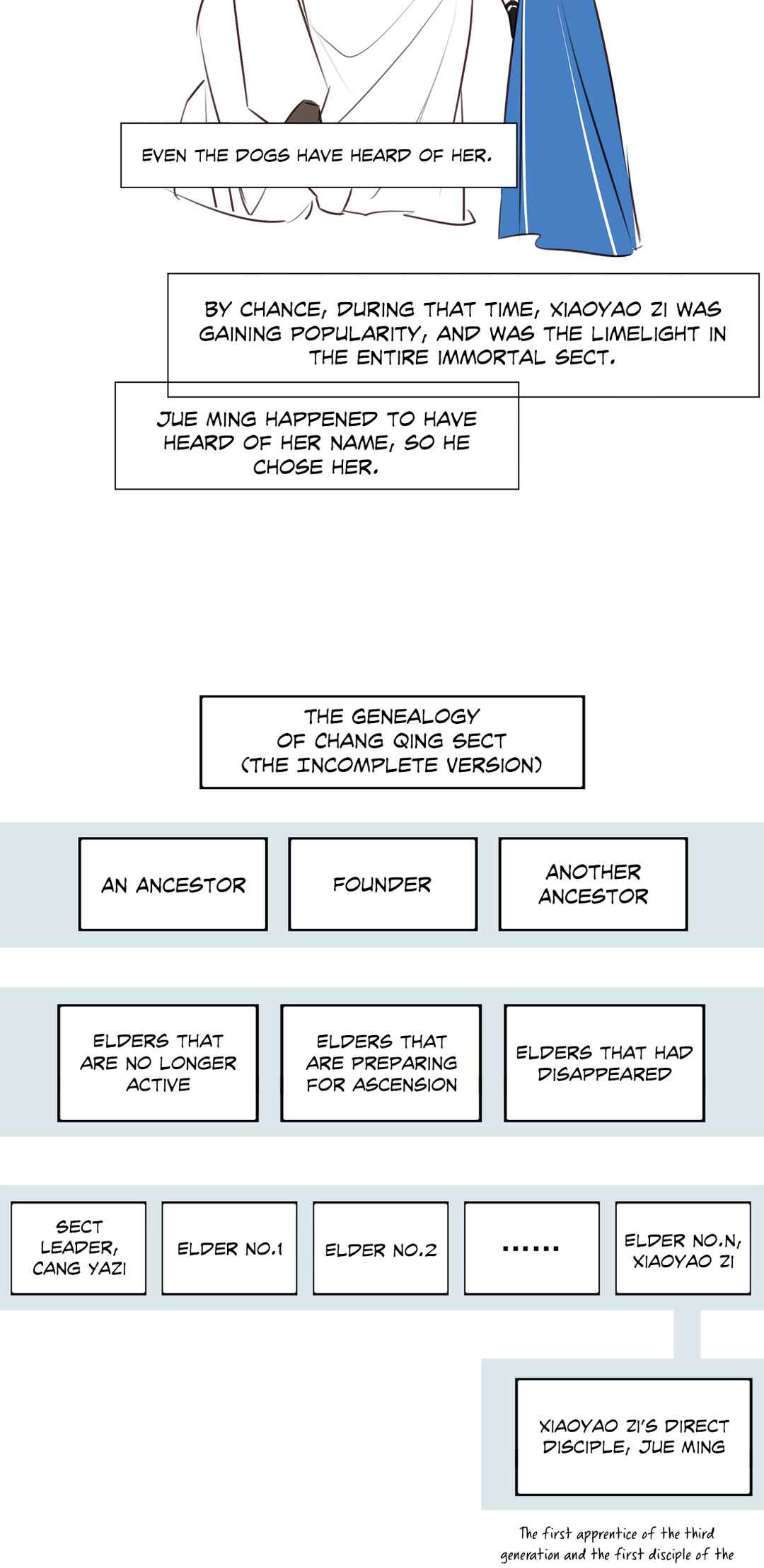 In My Death, I Became My Brother's Regret Chapter 23.5 - Page 5
