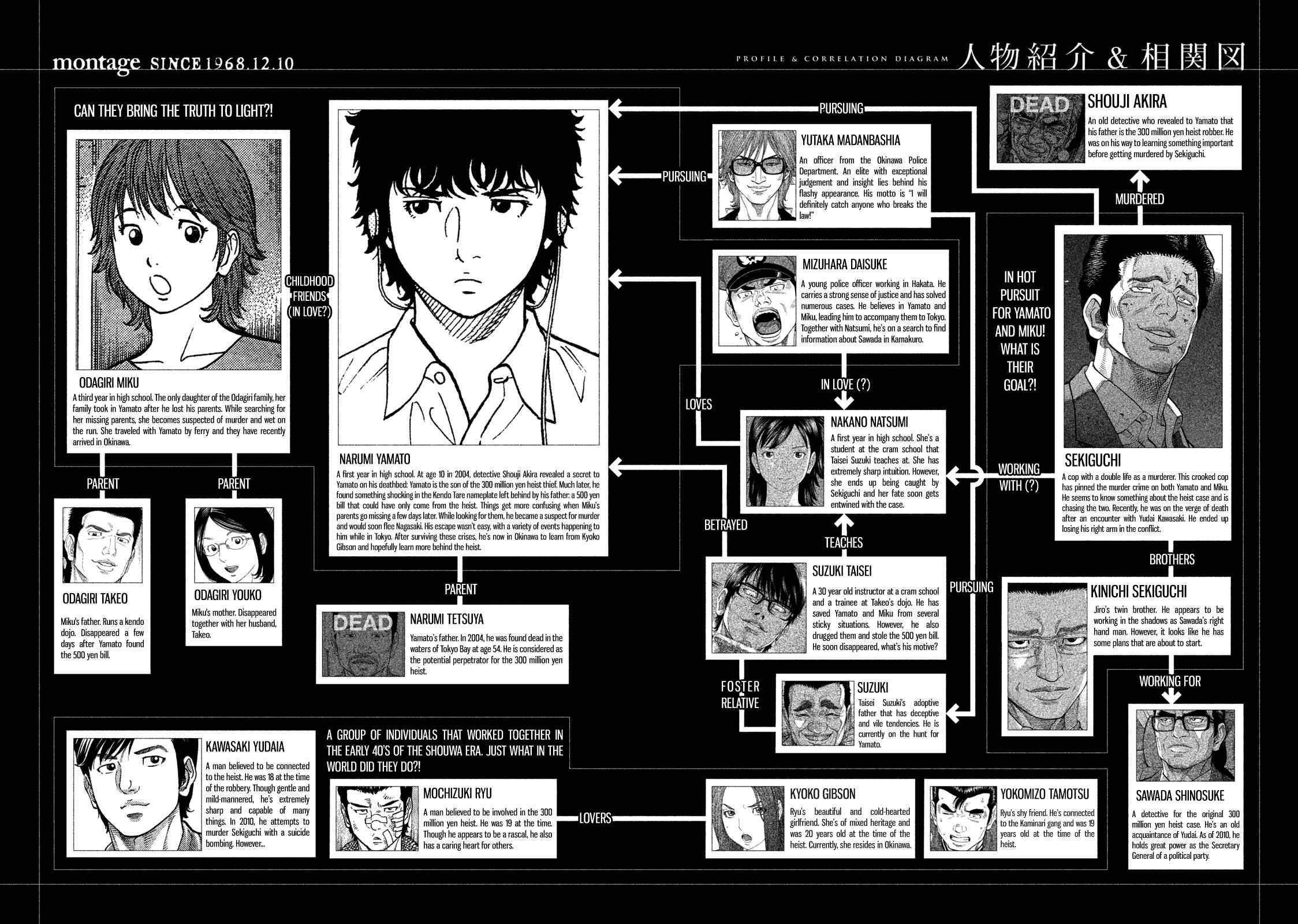 Montage Chapter 99 - Page 6