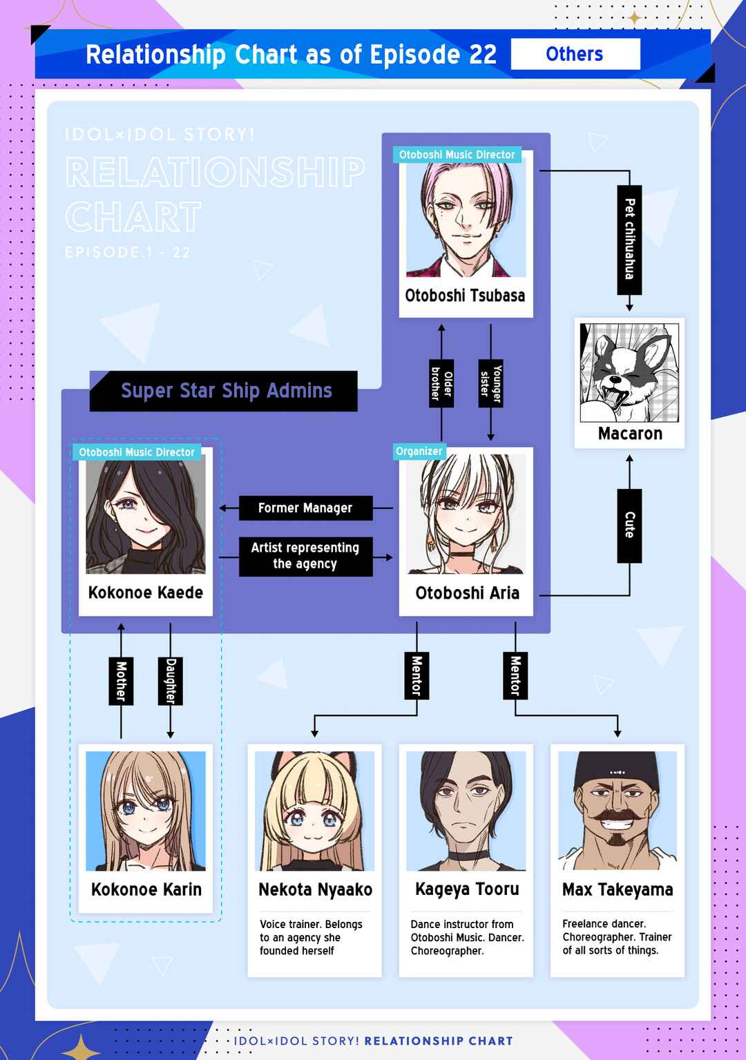 IDOL×IDOL STORY! Chapter 23 - Page 27