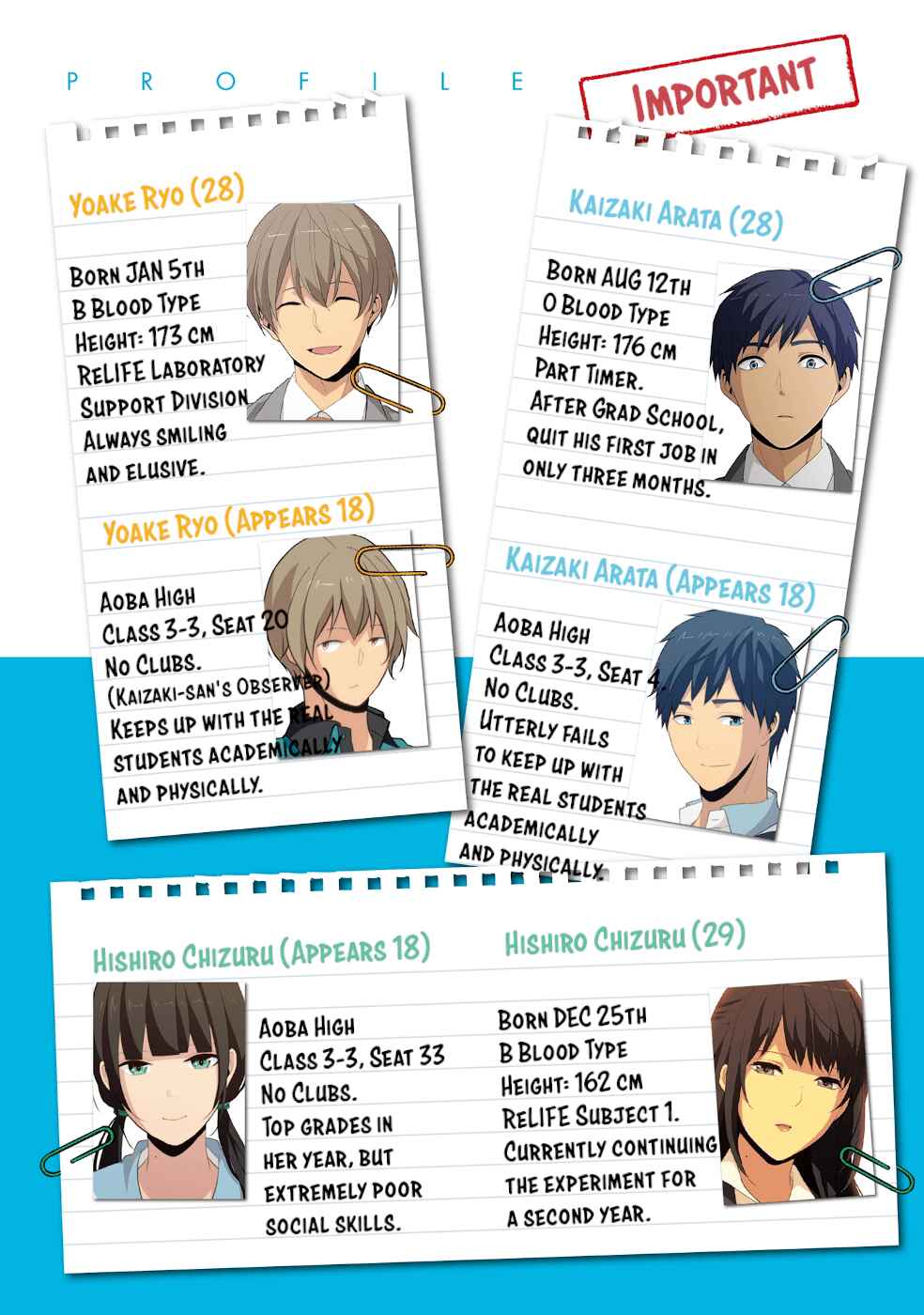 ReLIFE Chapter 222.5 - Page 3