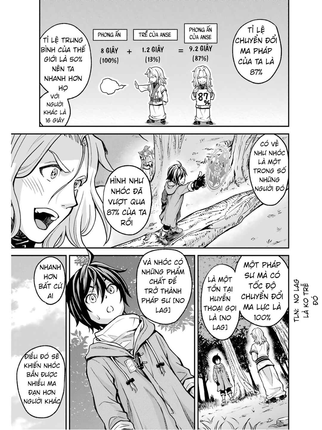 Saisoku Musou no B-kyuu Mahou Tsukai: Ippatsu Utareru Mae ni Senpatsu Uchikaesu! Chapter 1 - Page 24