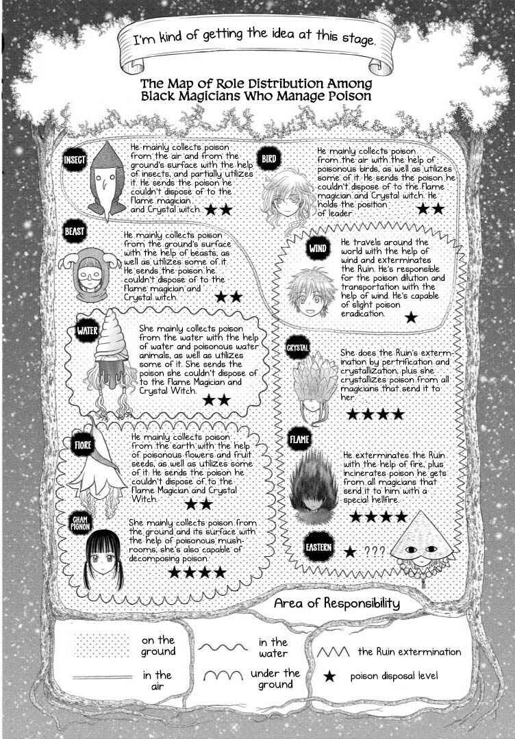 Champignon no Majo Chapter 22 - Page 30
